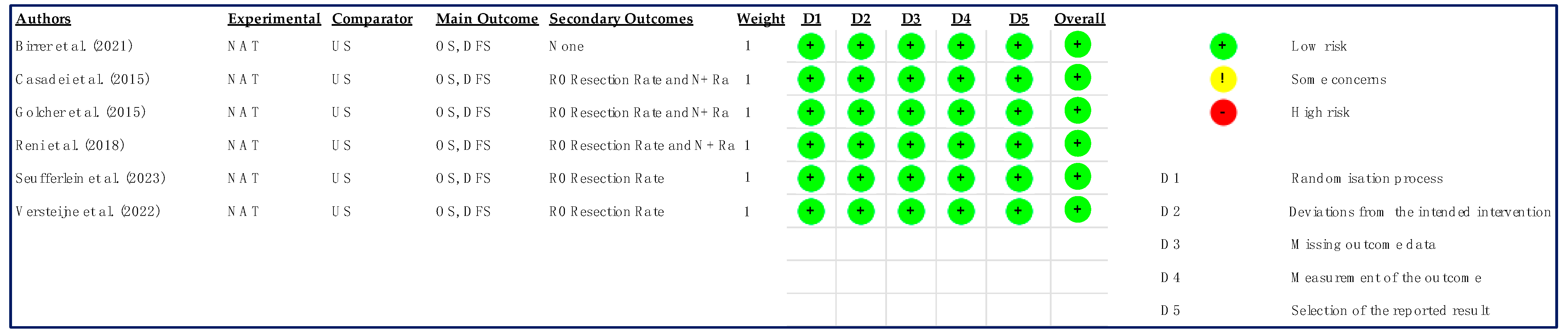 Cancers 15 04627 g002