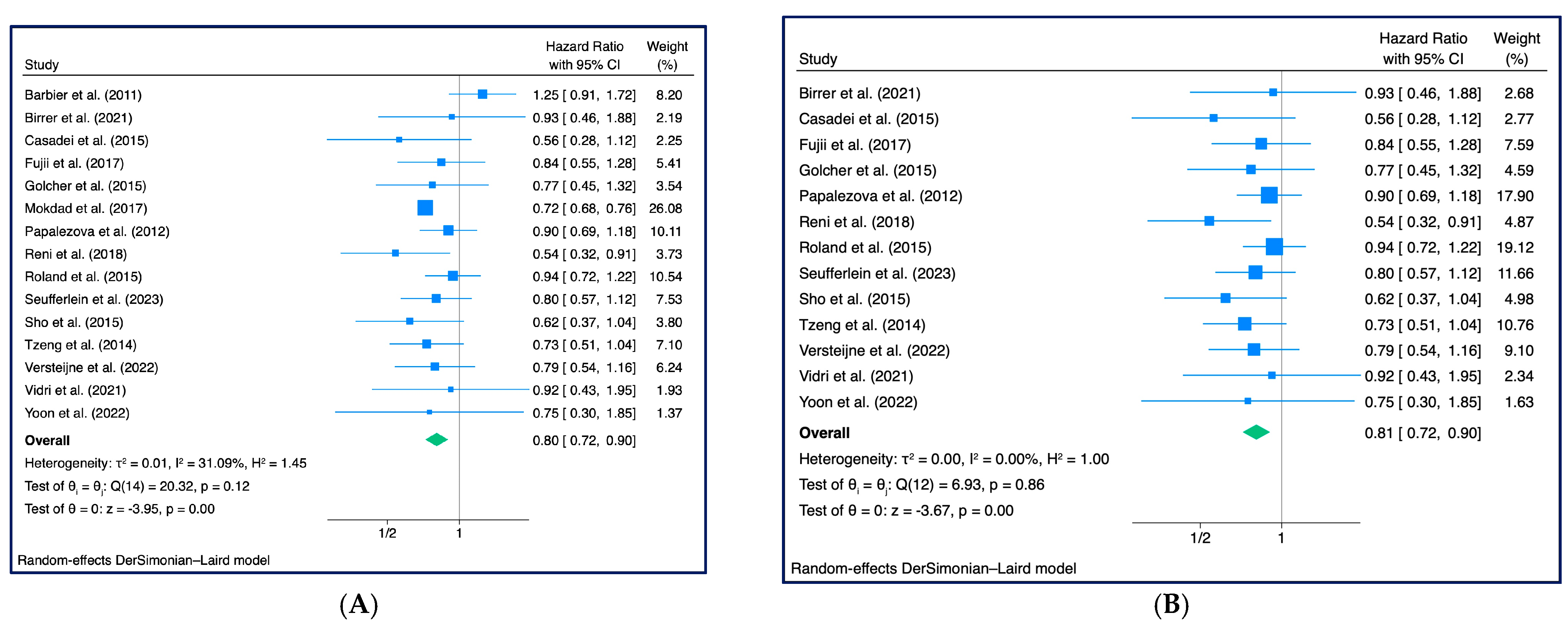 Cancers 15 04627 g003