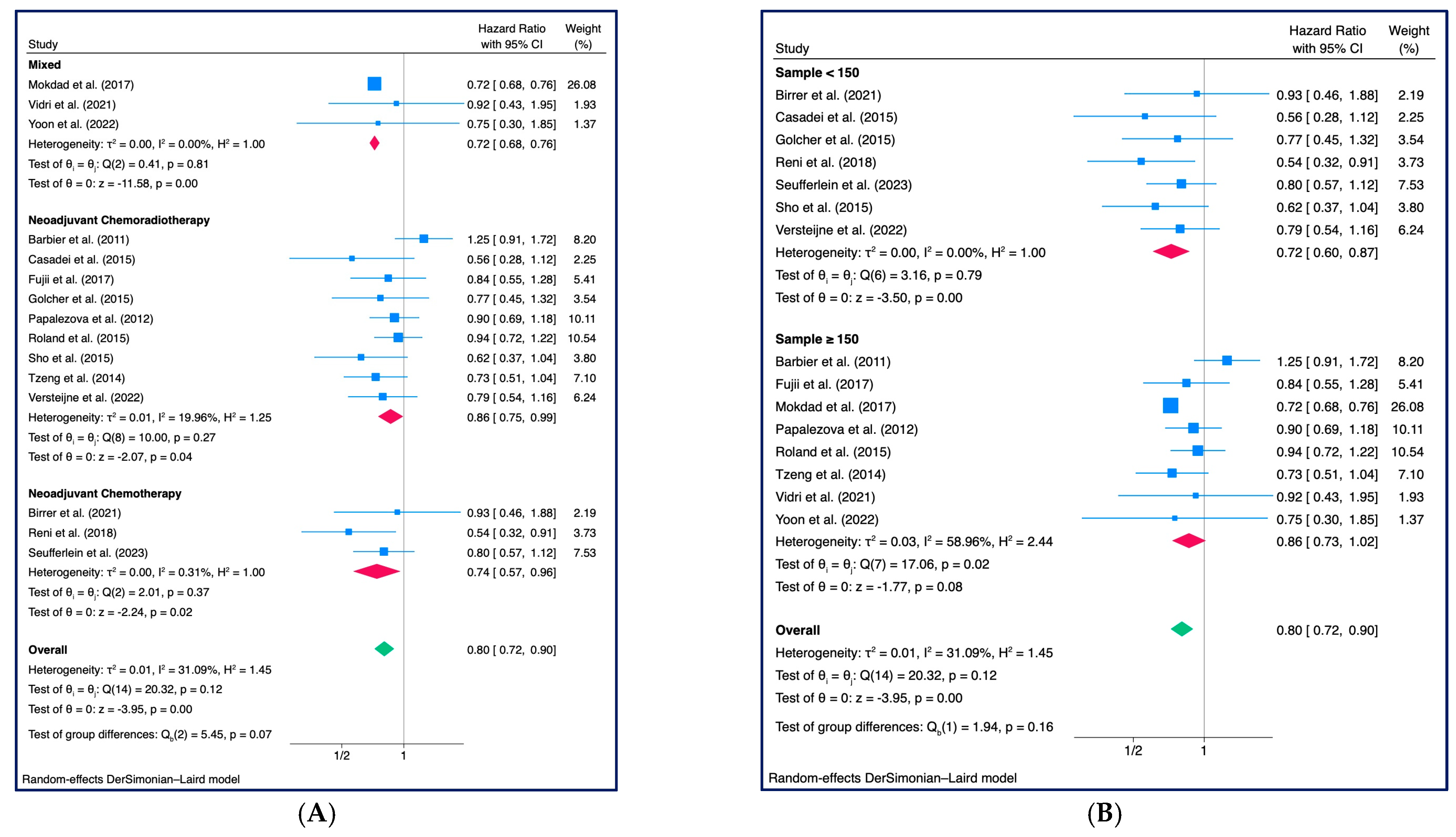 Cancers 15 04627 g004
