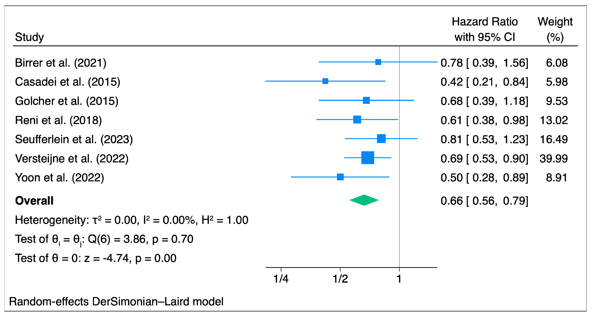 Cancers 15 04627 g005