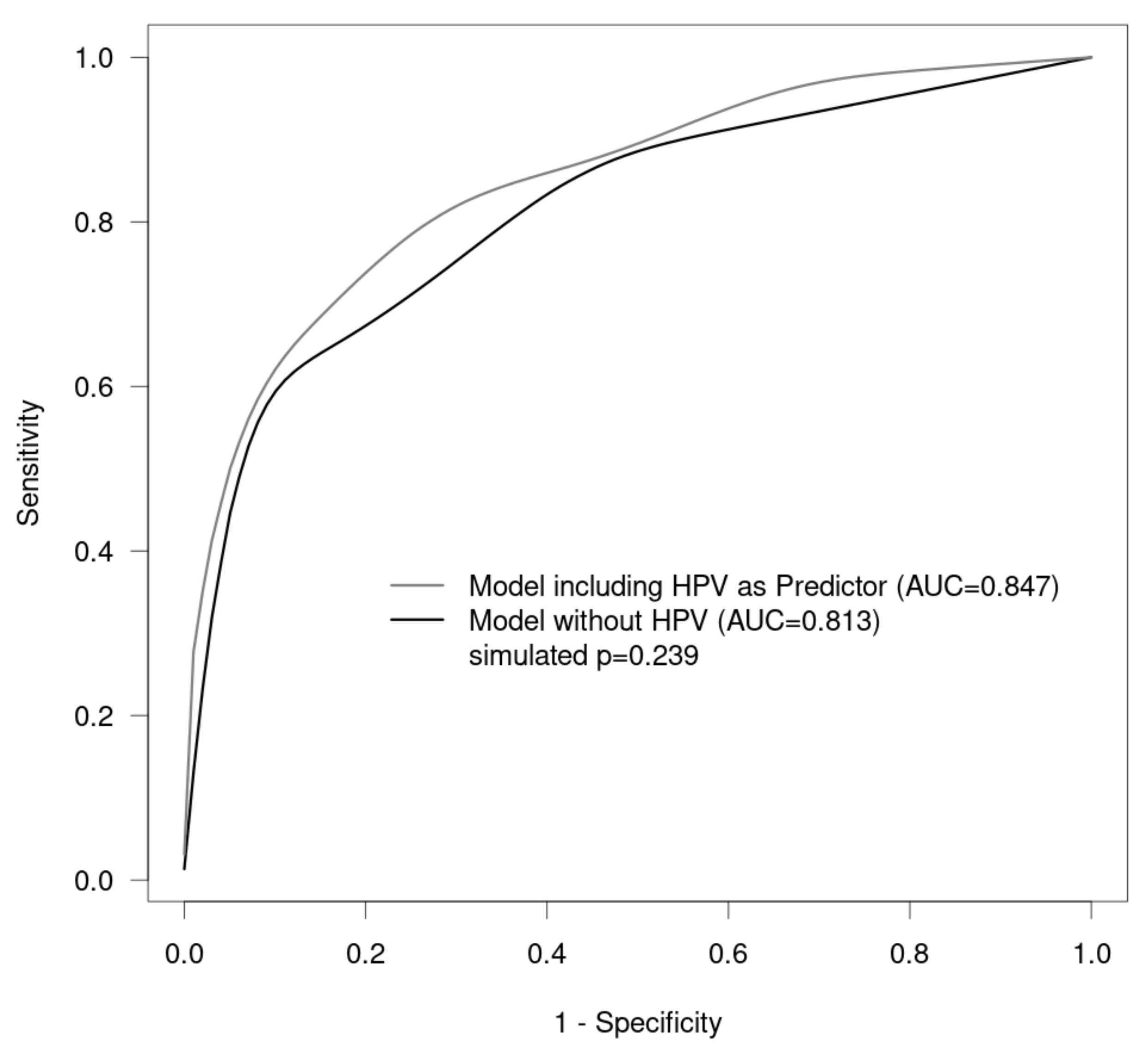 Cancers 15 04633 g002 Cancers 15 04633 g002