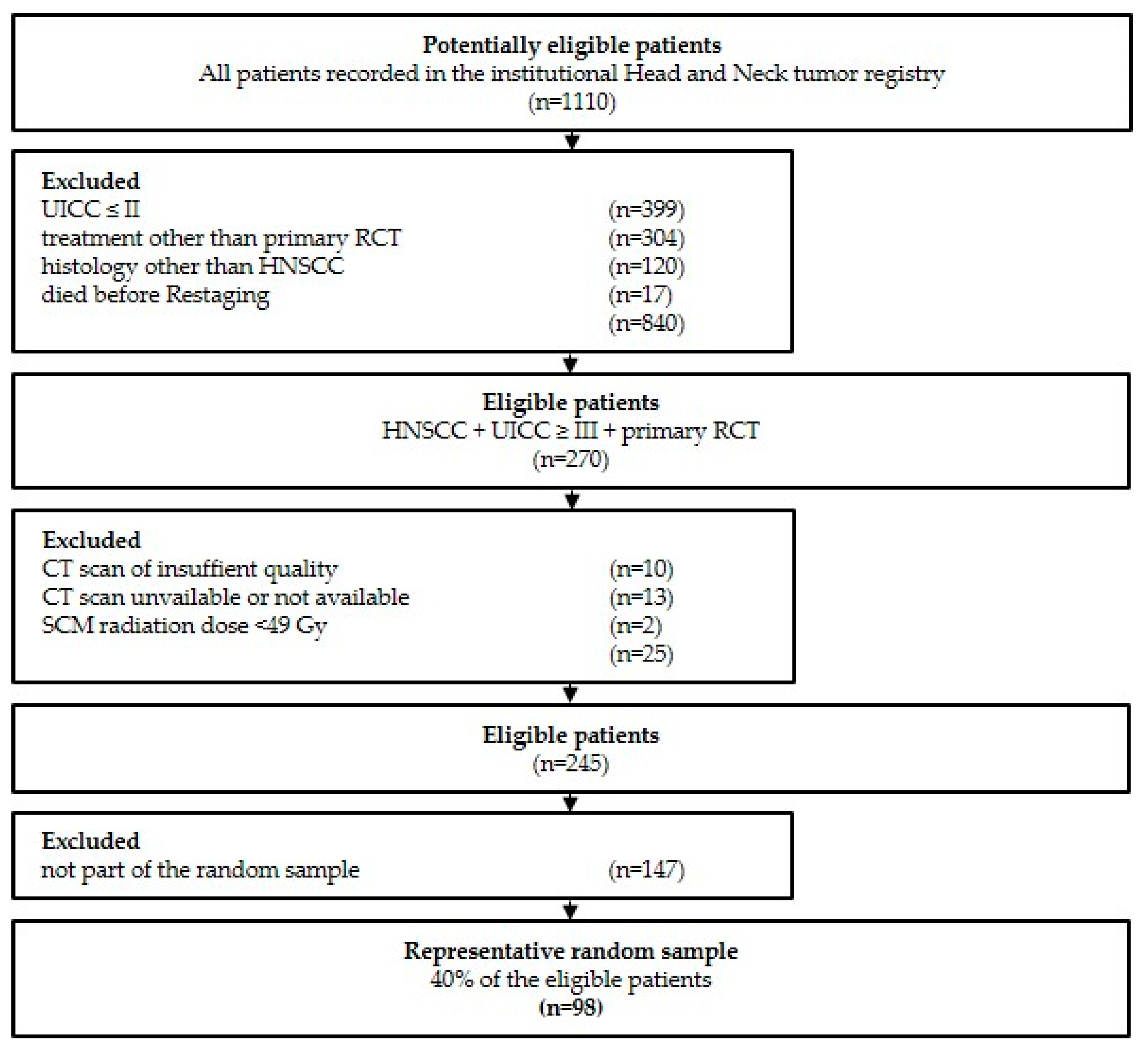 Cancers 15 04650 g001