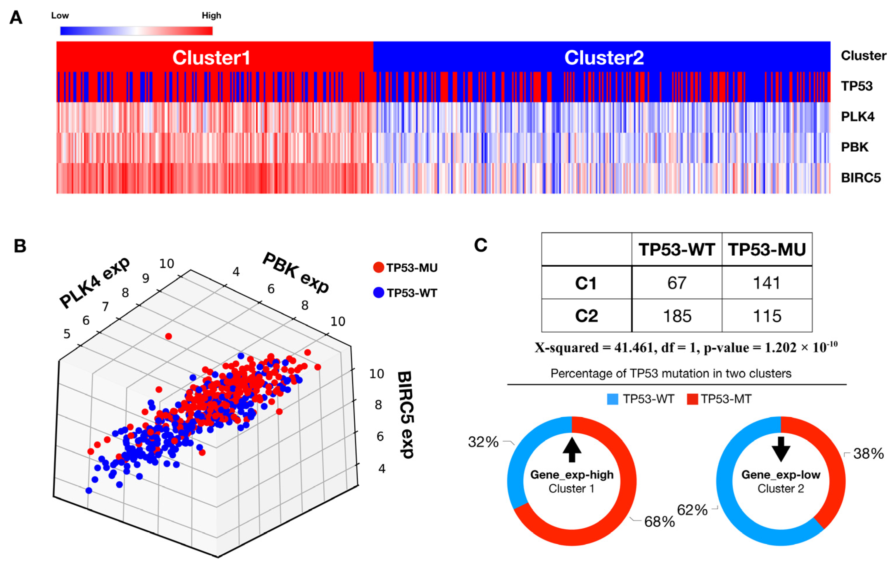 Cancers 15 04663 g005