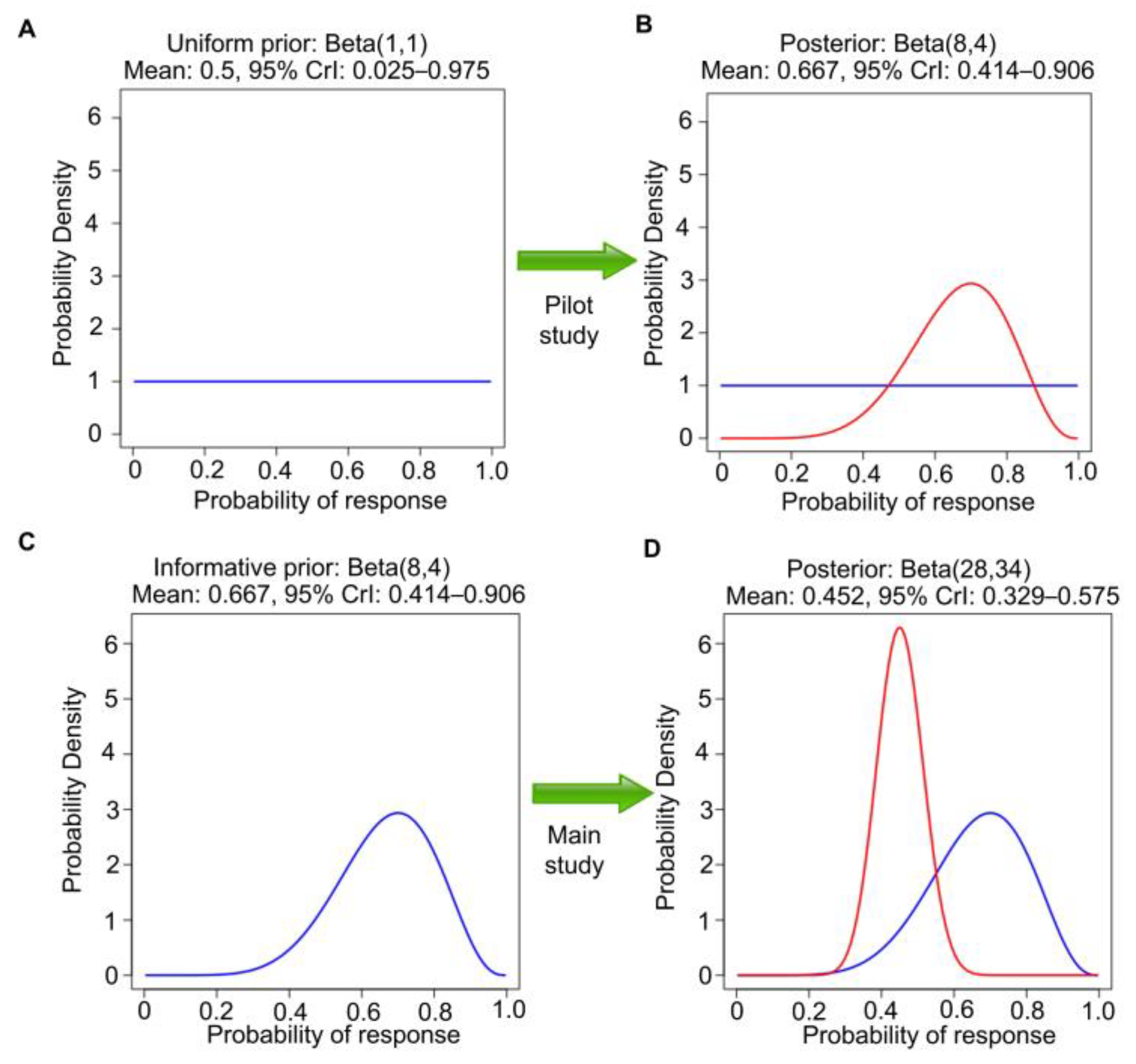 Cancers Free Full Text Interpreting Randomized Controlled Trials