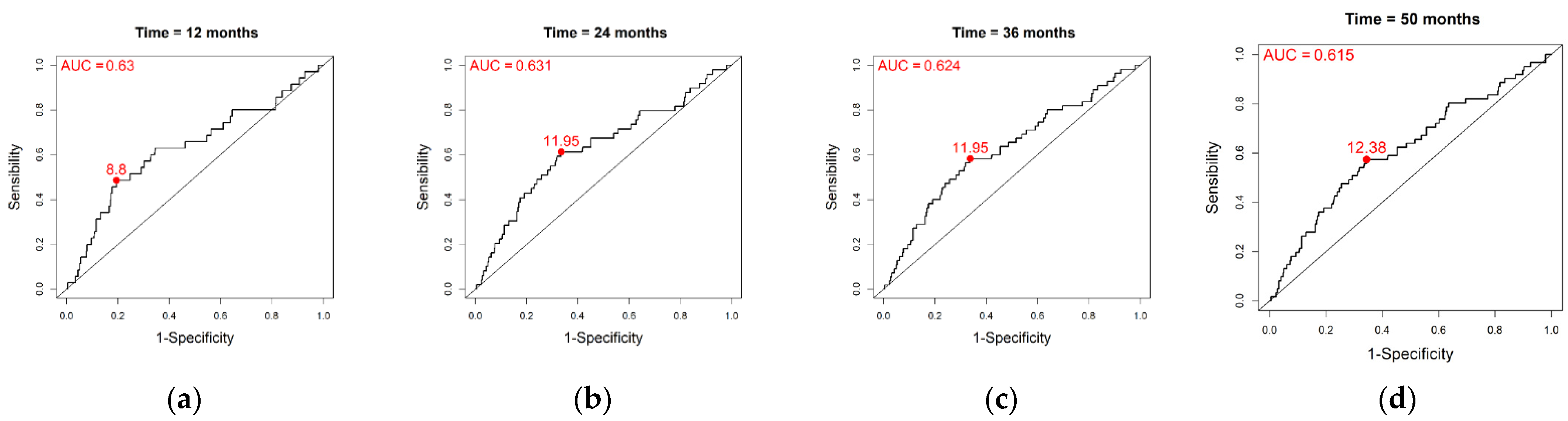 Cancers 15 04676 g002
