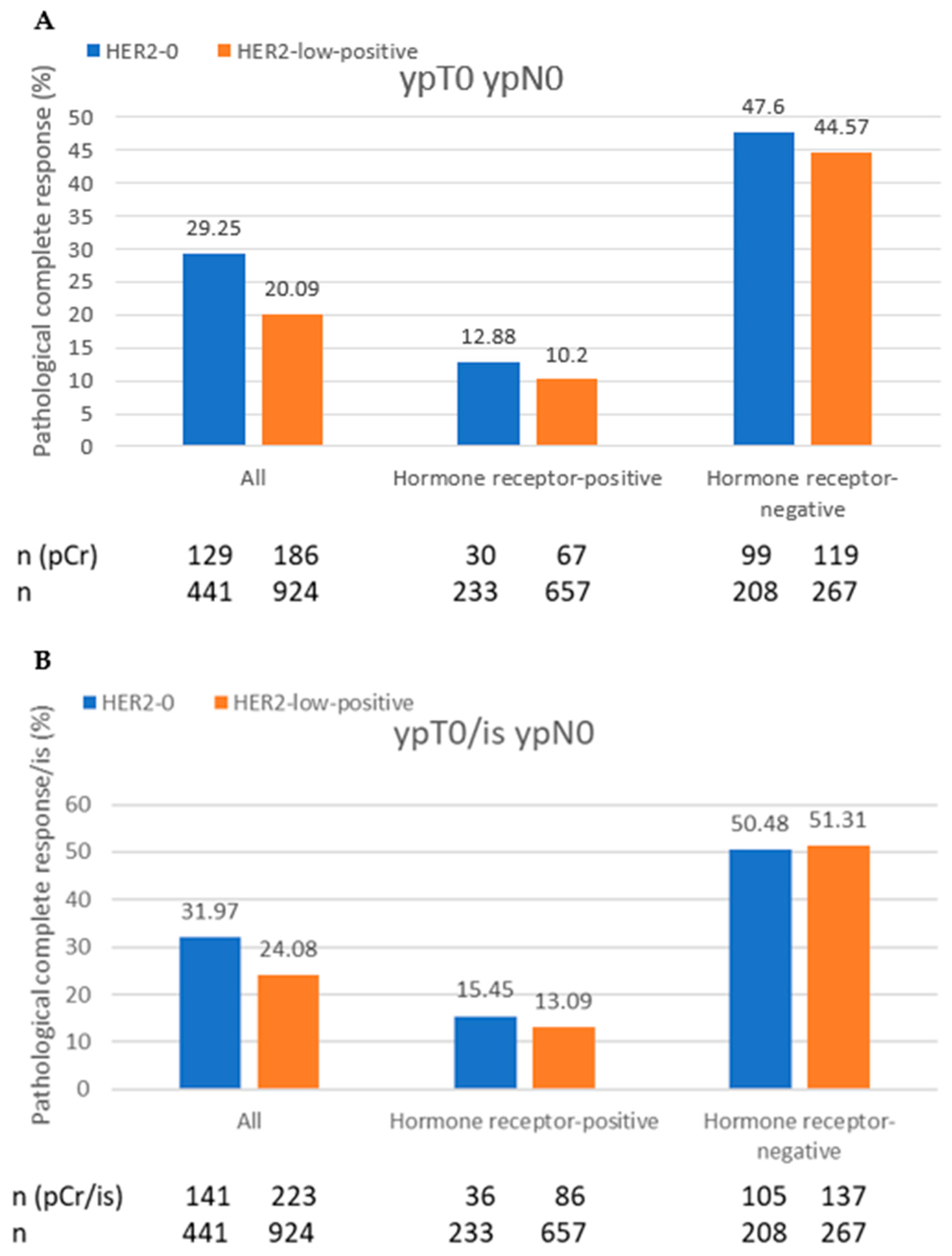 Cancers 15 04678 g002