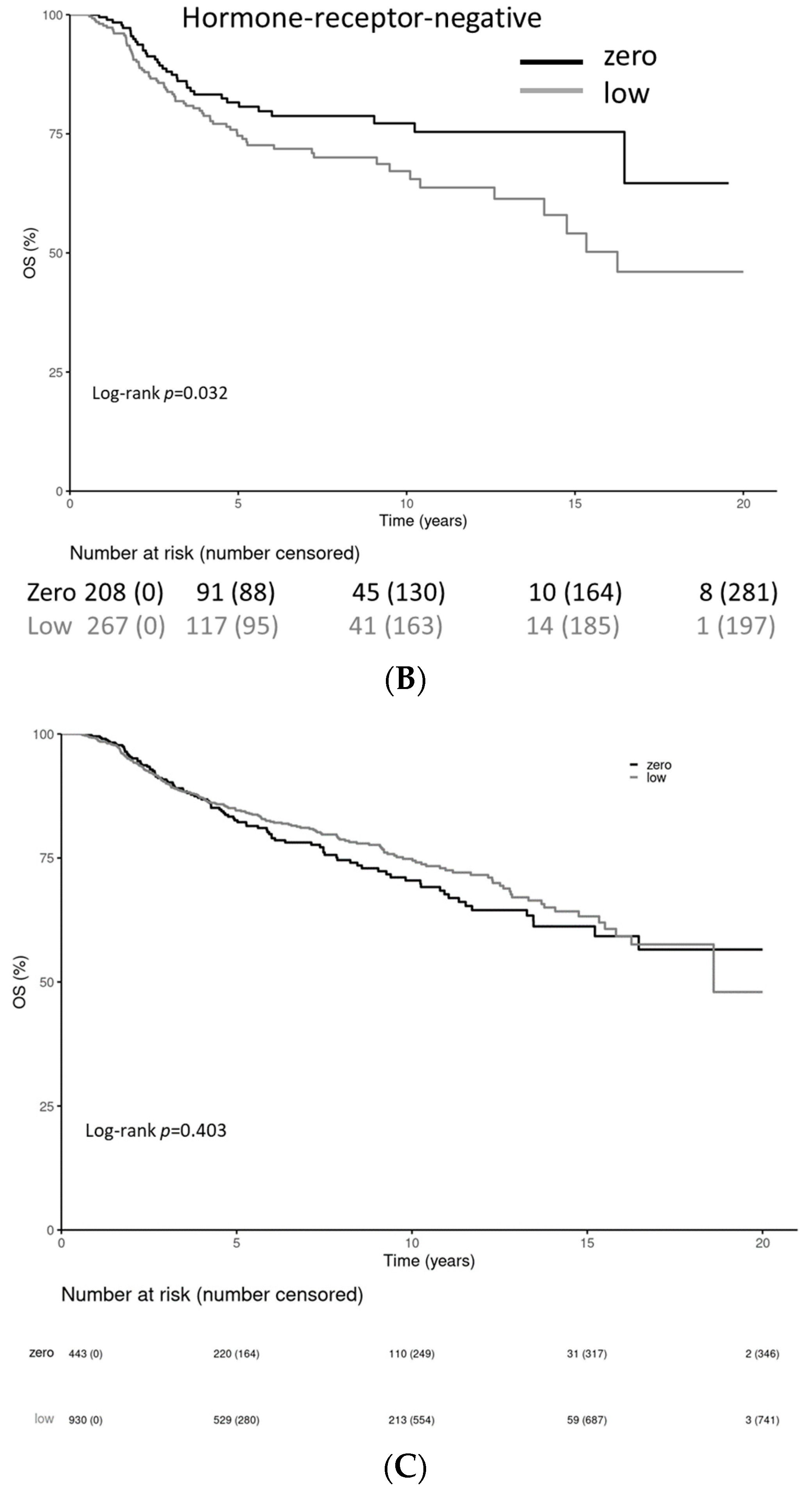 Cancers 15 04678 g005b