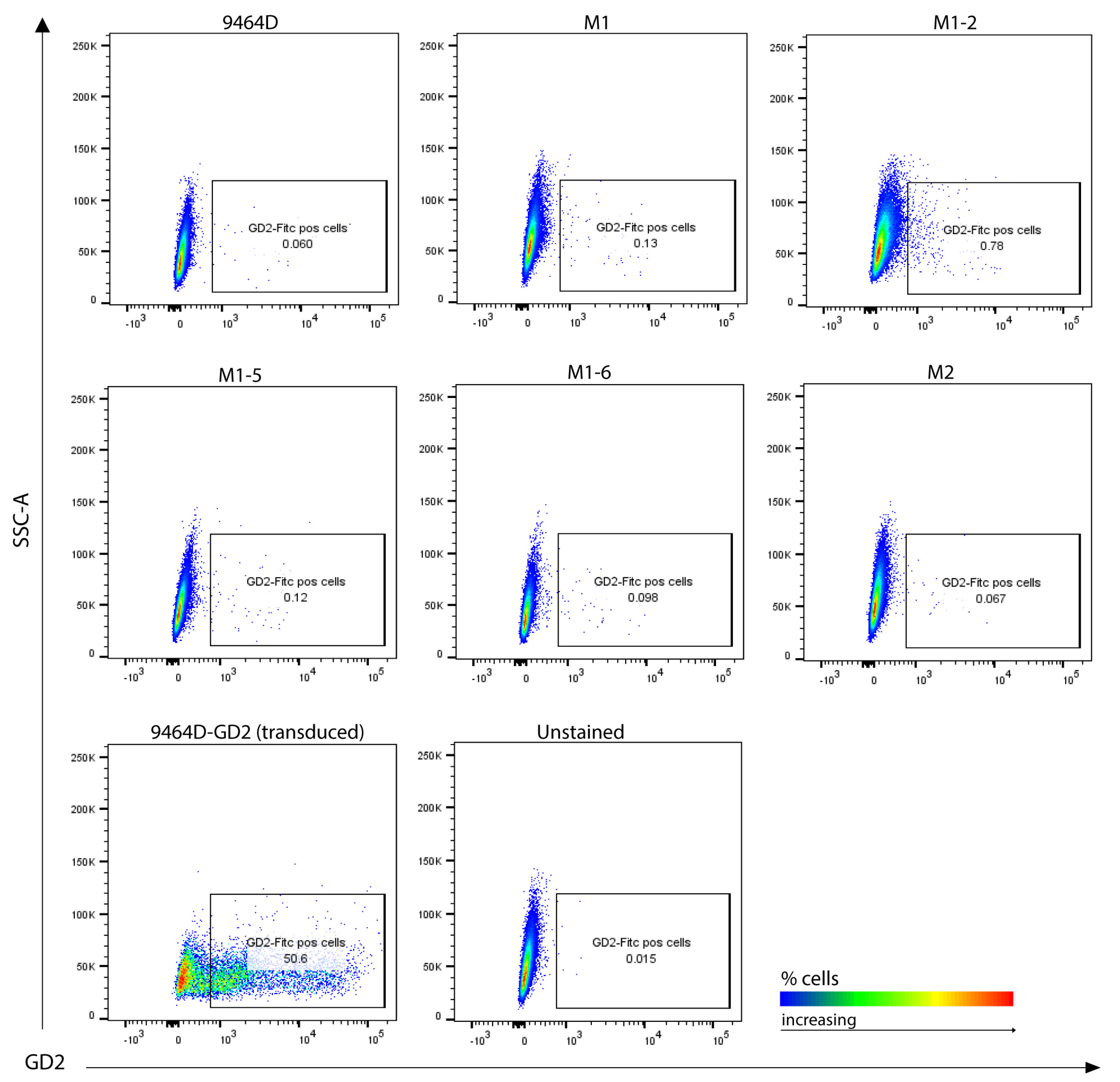 Cancers 15 04693 g004