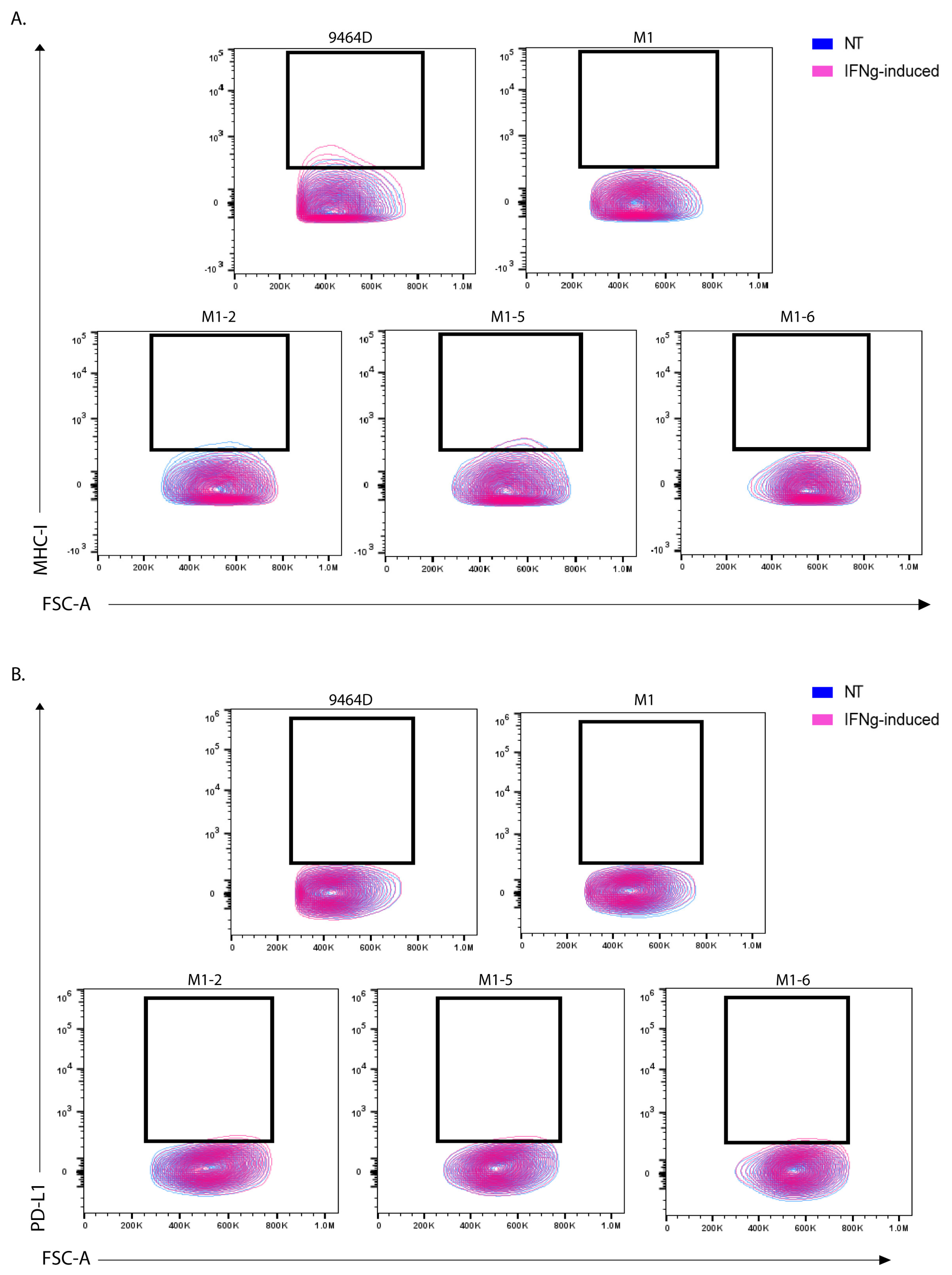 Cancers 15 04693 g005