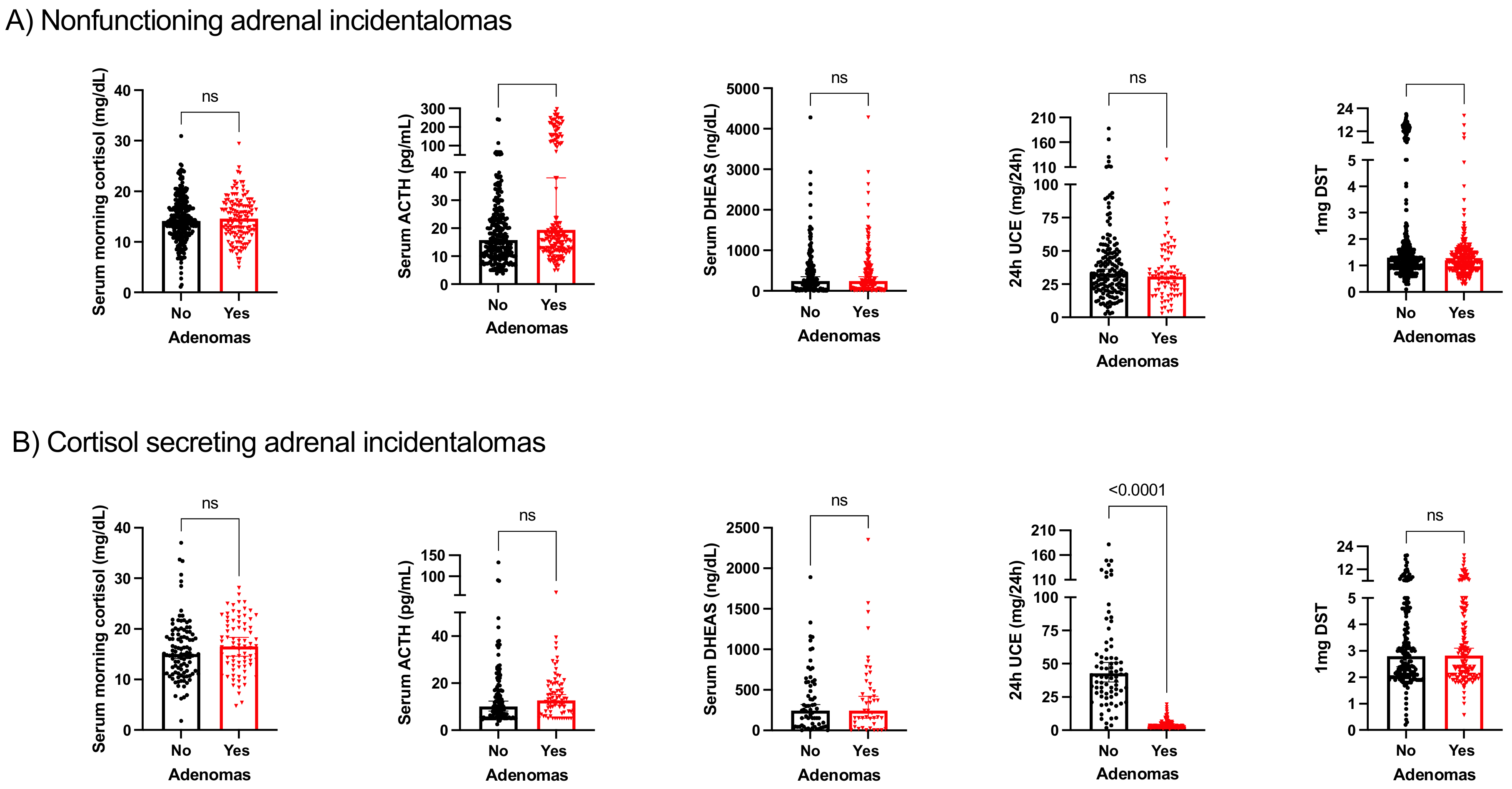 Cancers 15 04735 g001 Cancers 15 04735 g001