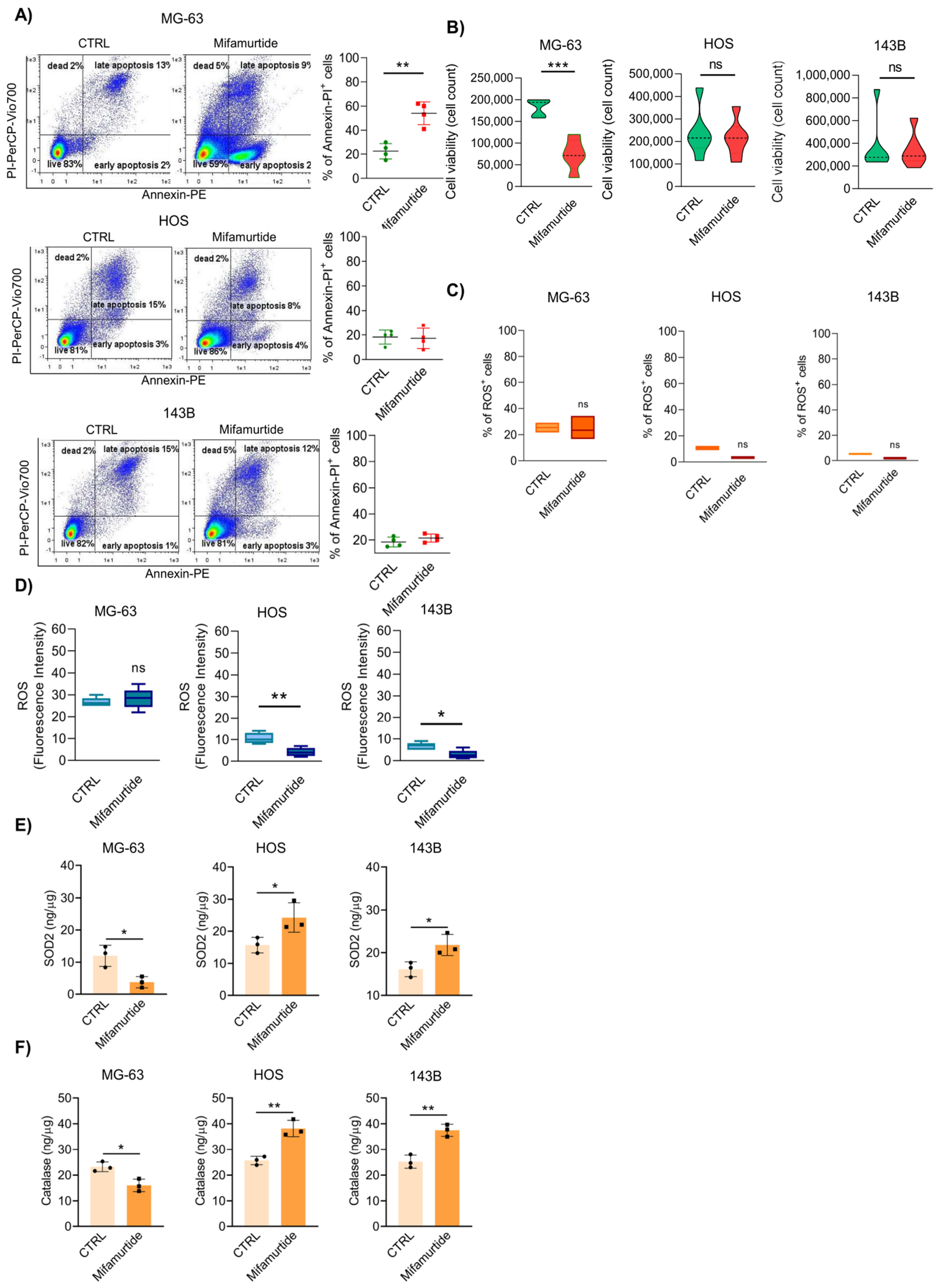 Cancers 15 04744 g001 Cancers 15 04744 g001
