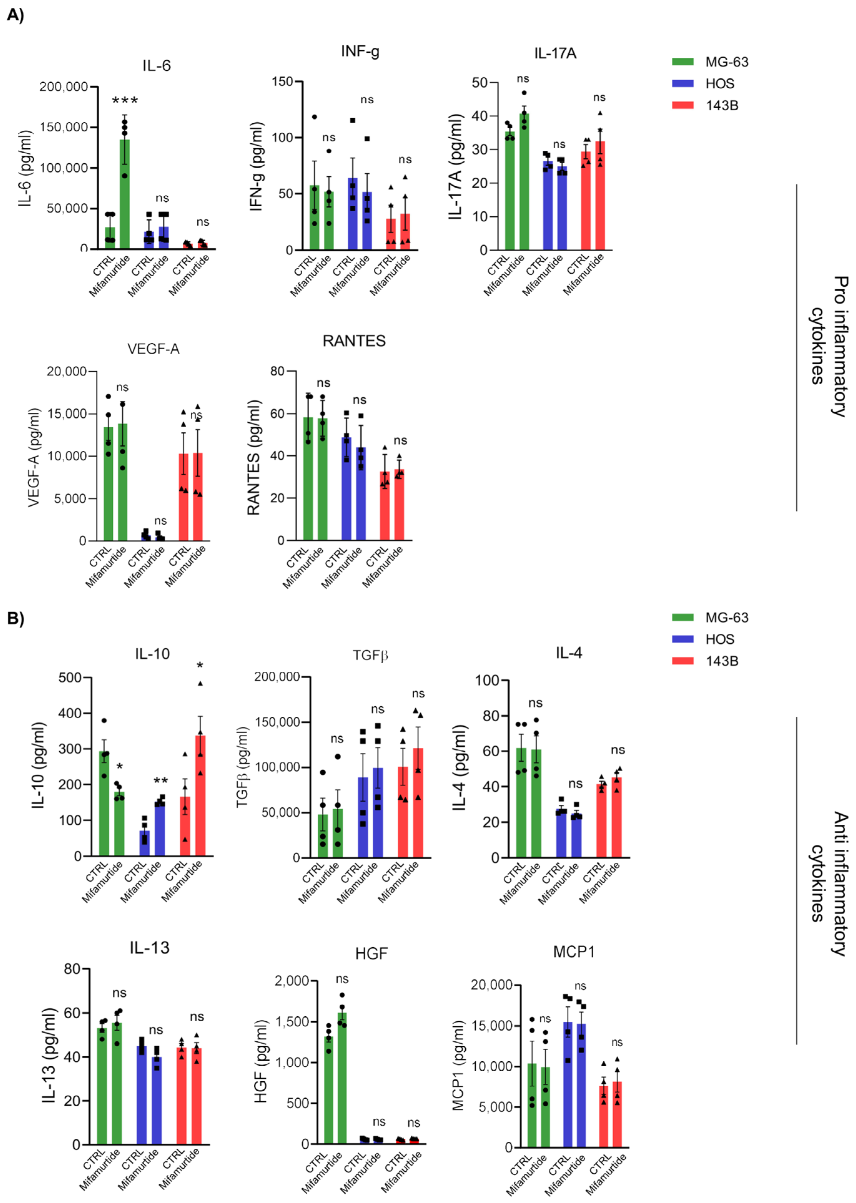 Cancers 15 04744 g003 Cancers 15 04744 g003