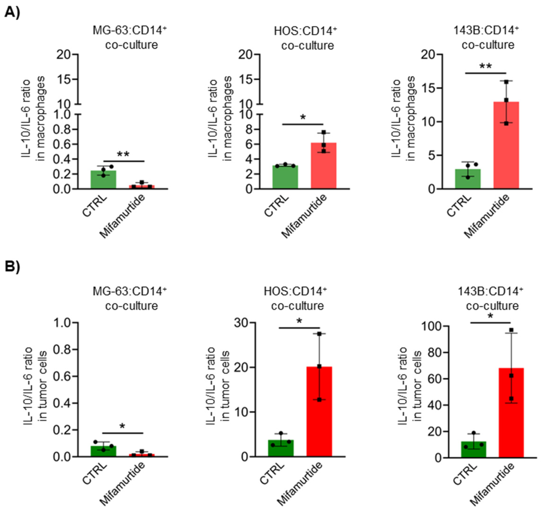 Cancers 15 04744 g004 Cancers 15 04744 g004
