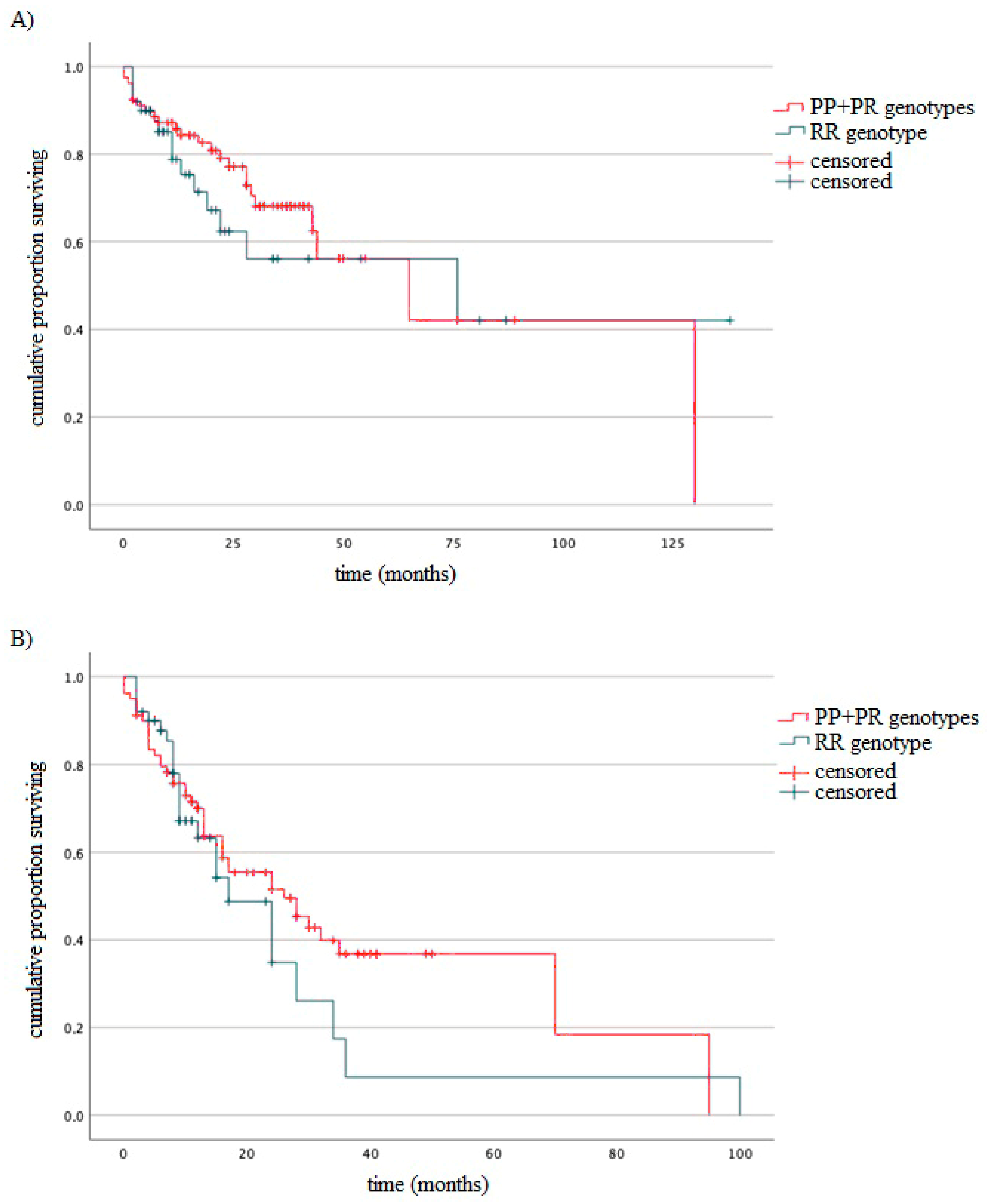 Cancers 15 04747 g004