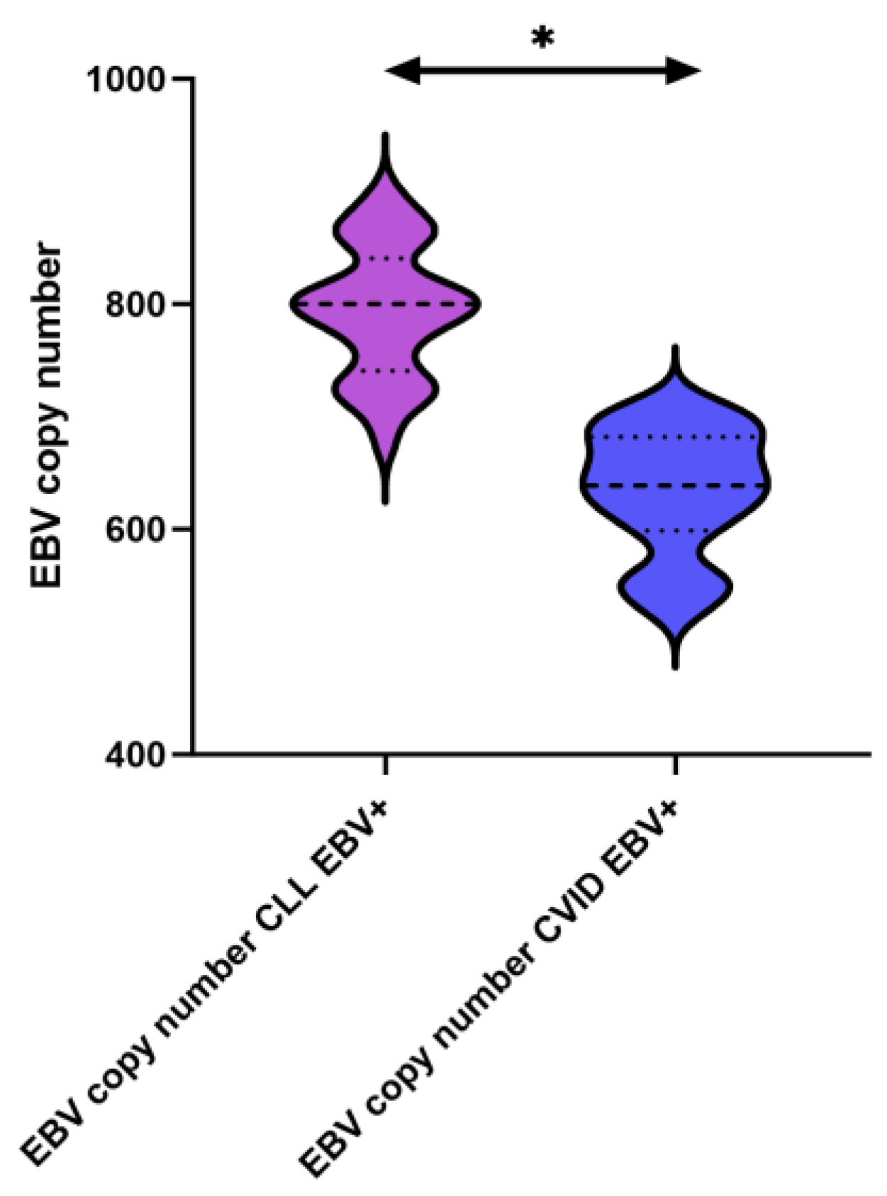 Cancers 15 04786 g004 Cancers 15 04786 g004