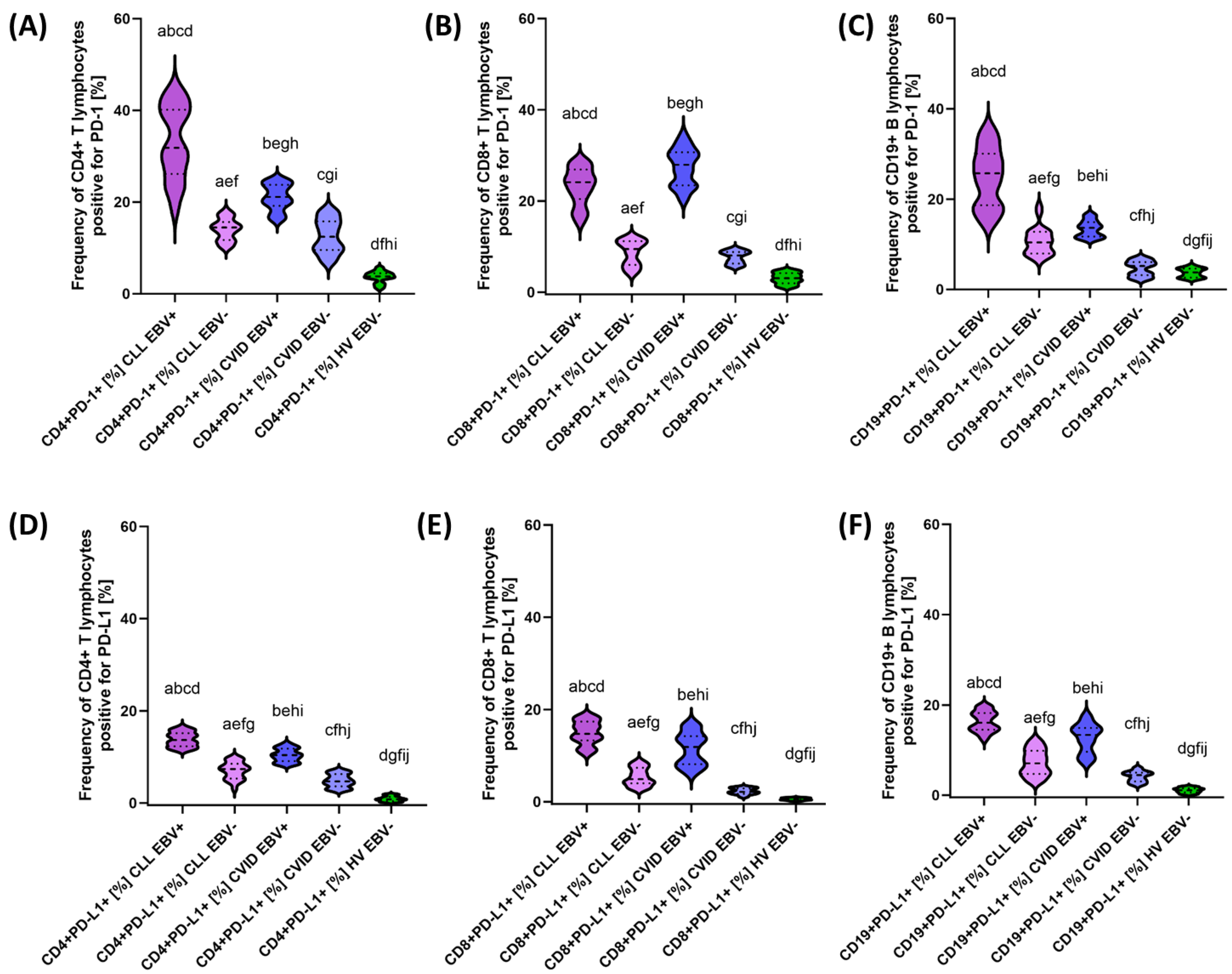 Cancers 15 04786 g005 Cancers 15 04786 g005