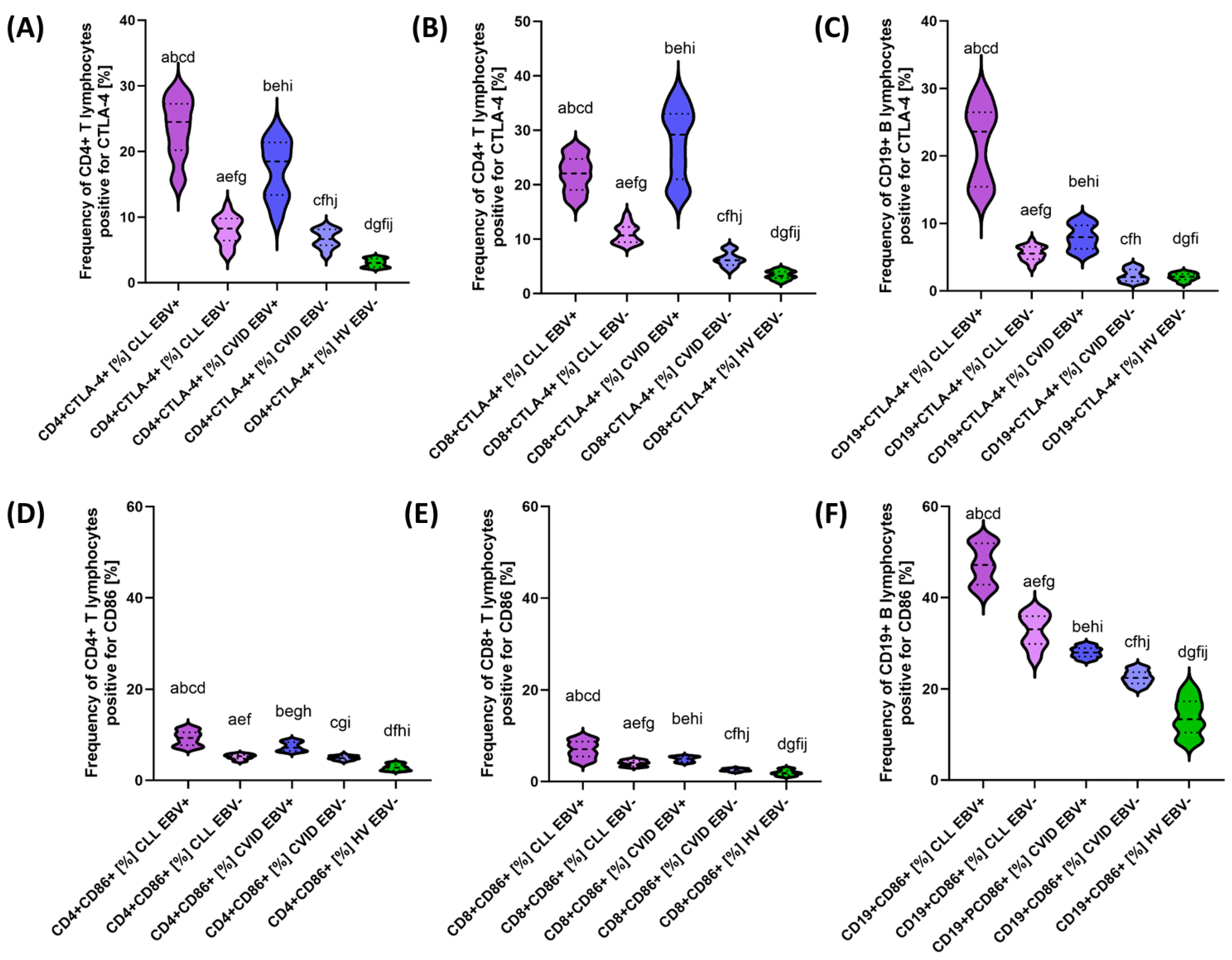 Cancers 15 04786 g006 Cancers 15 04786 g006