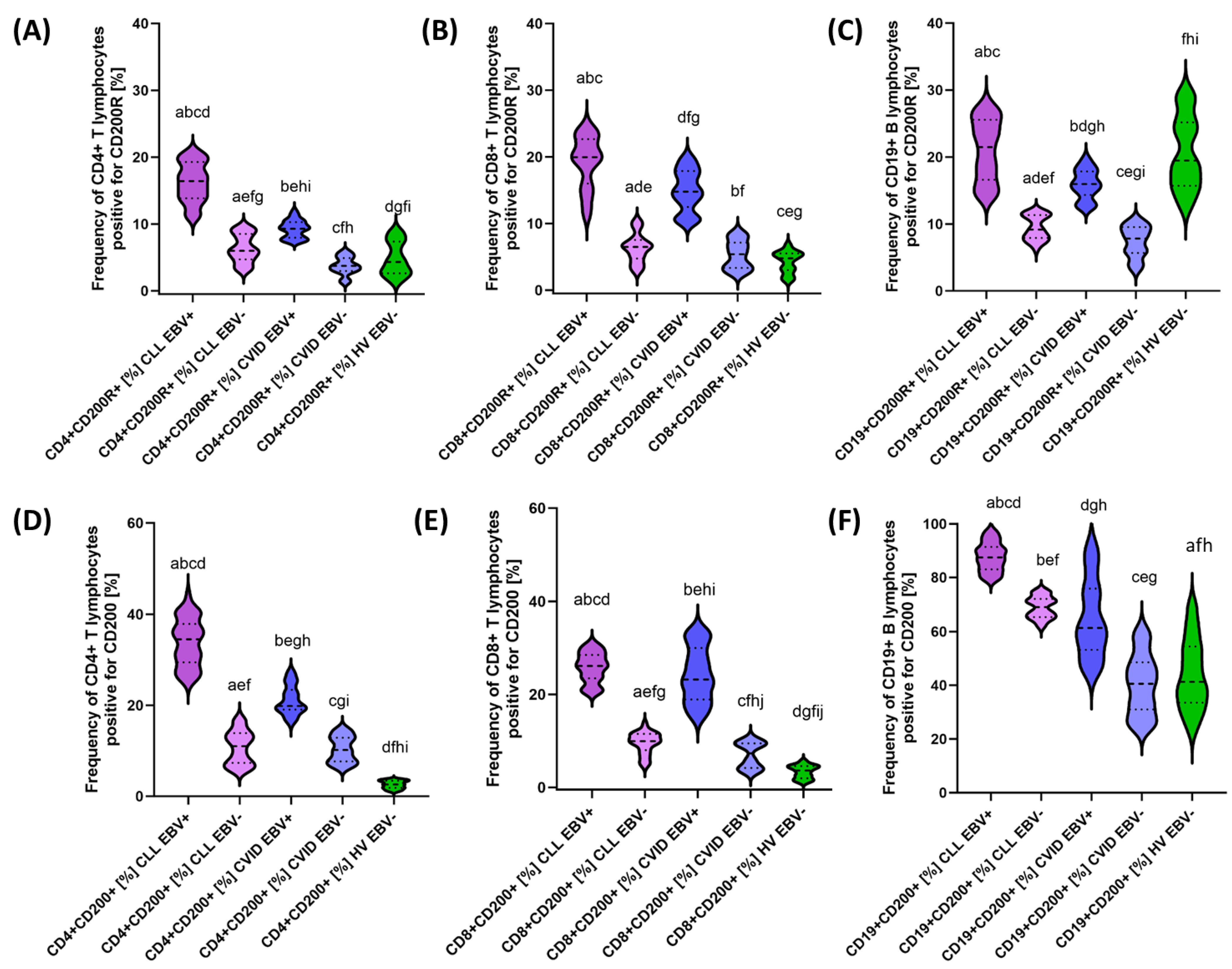 Cancers 15 04786 g007 Cancers 15 04786 g007