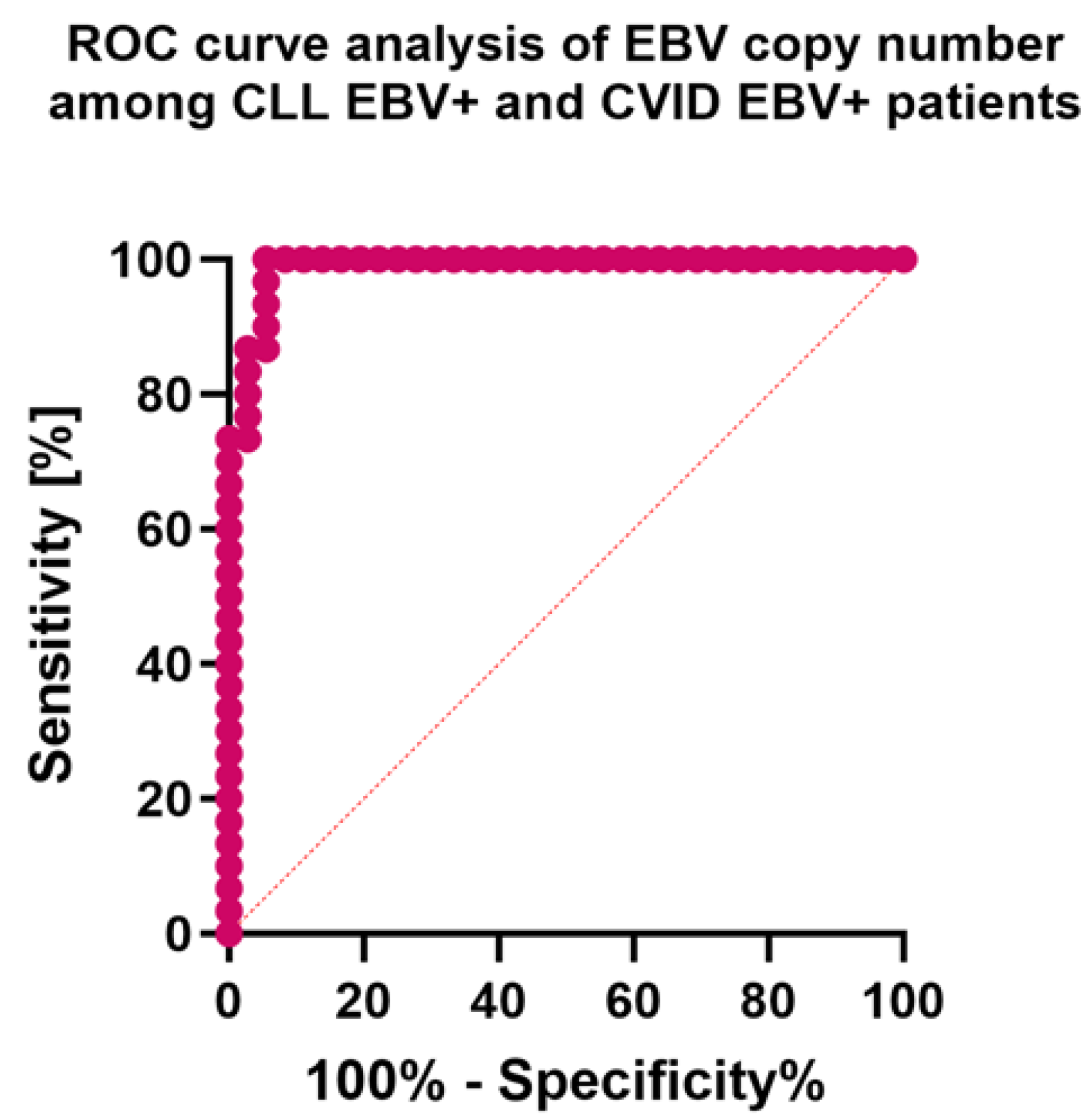 Cancers 15 04786 g010 Cancers 15 04786 g010