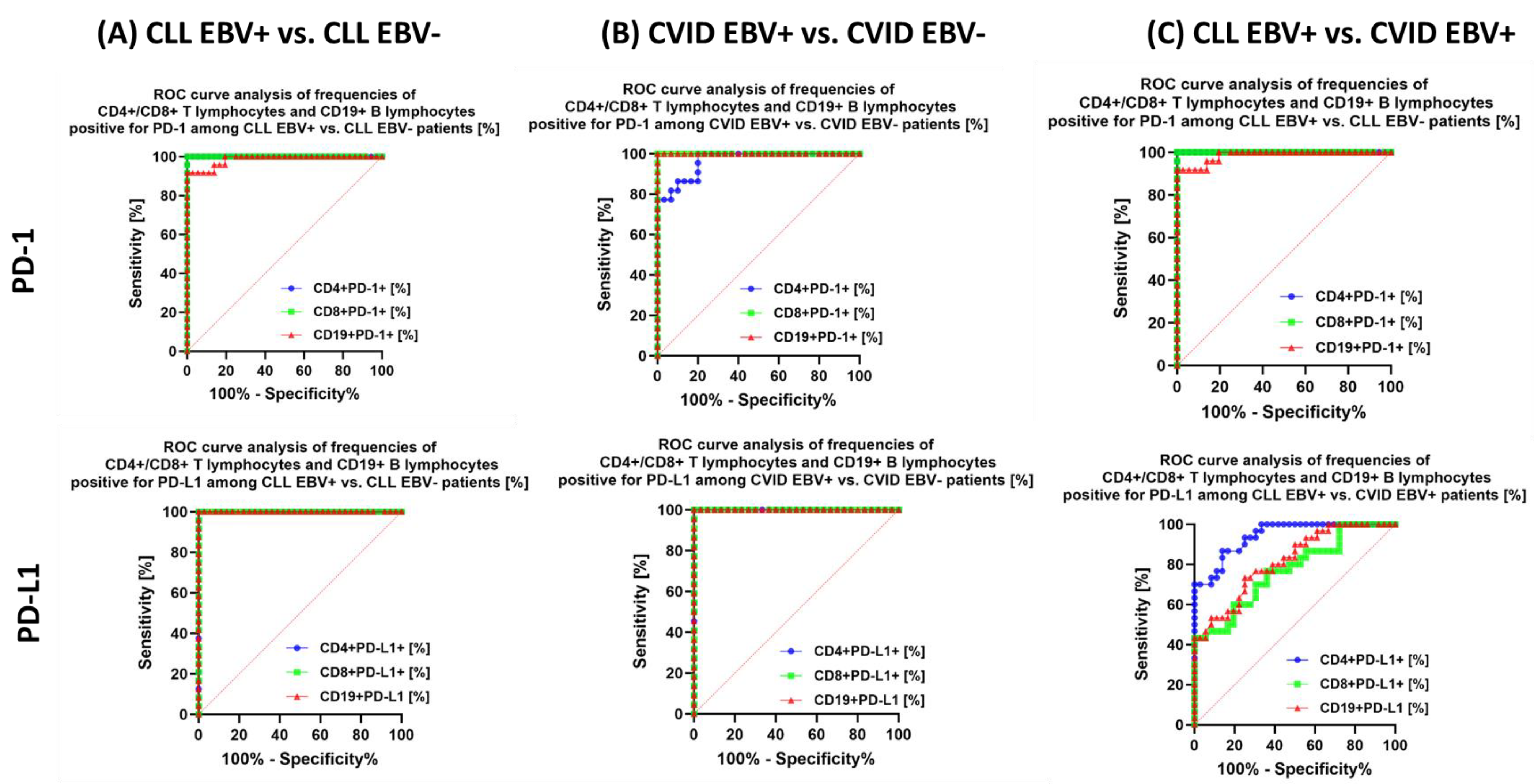 Cancers 15 04786 g011 Cancers 15 04786 g011