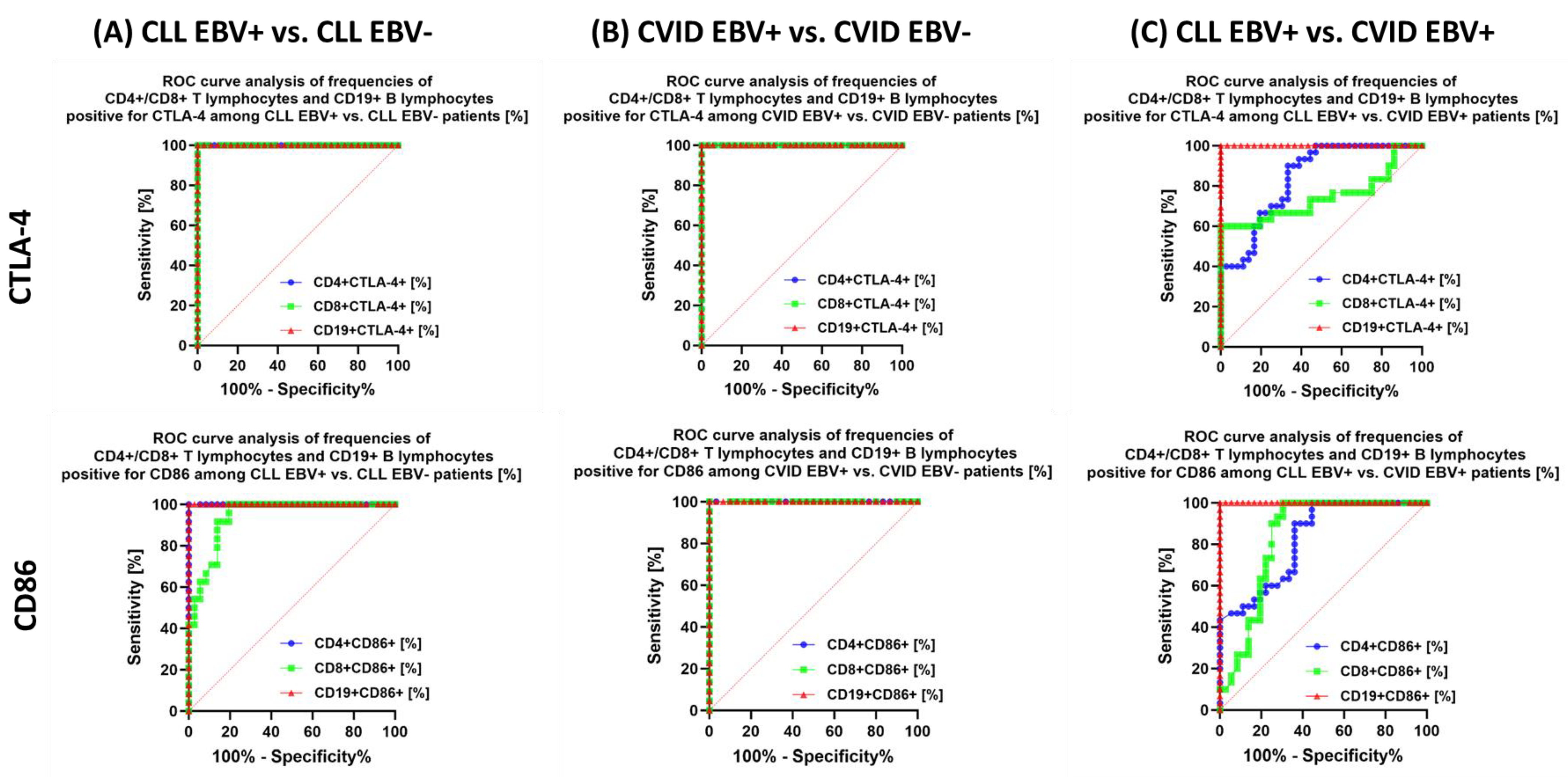 Cancers 15 04786 g012 Cancers 15 04786 g012