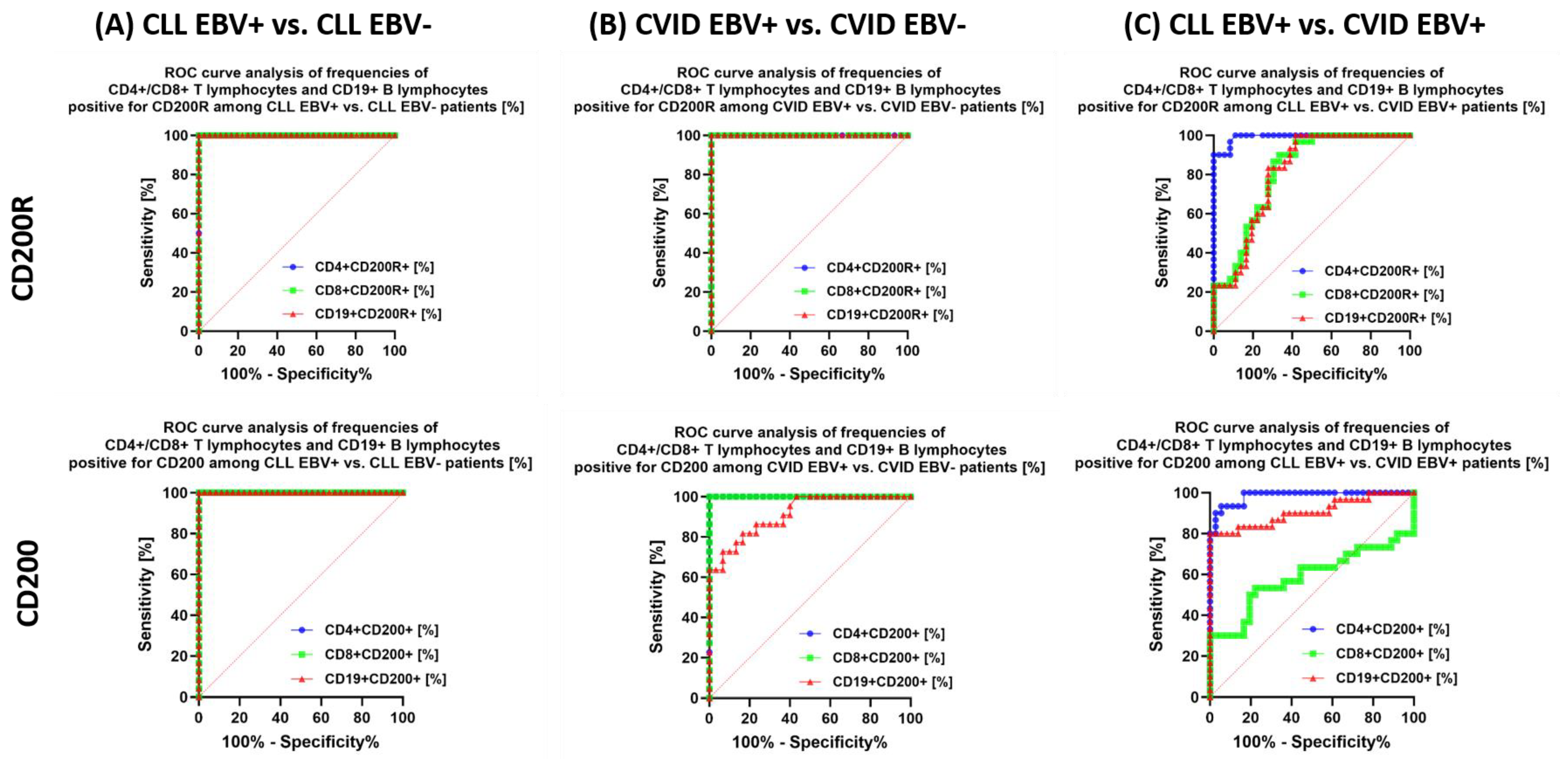 Cancers 15 04786 g013 Cancers 15 04786 g013