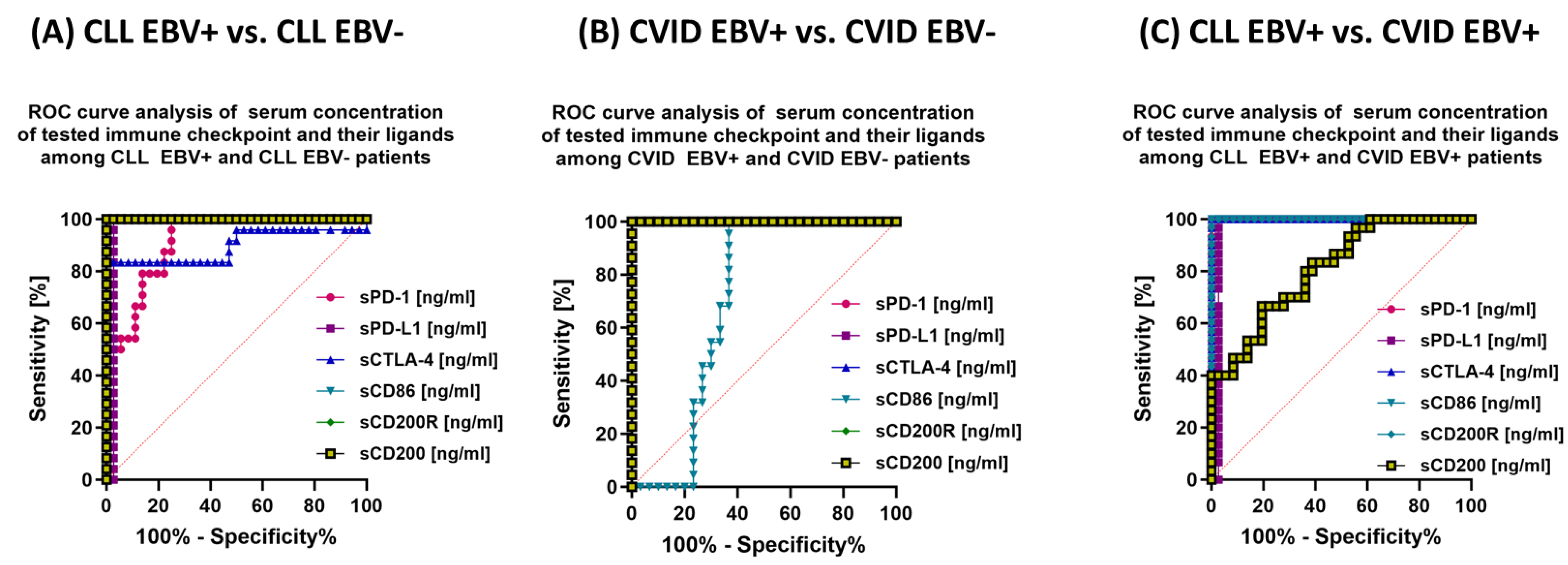 Cancers 15 04786 g014 Cancers 15 04786 g014