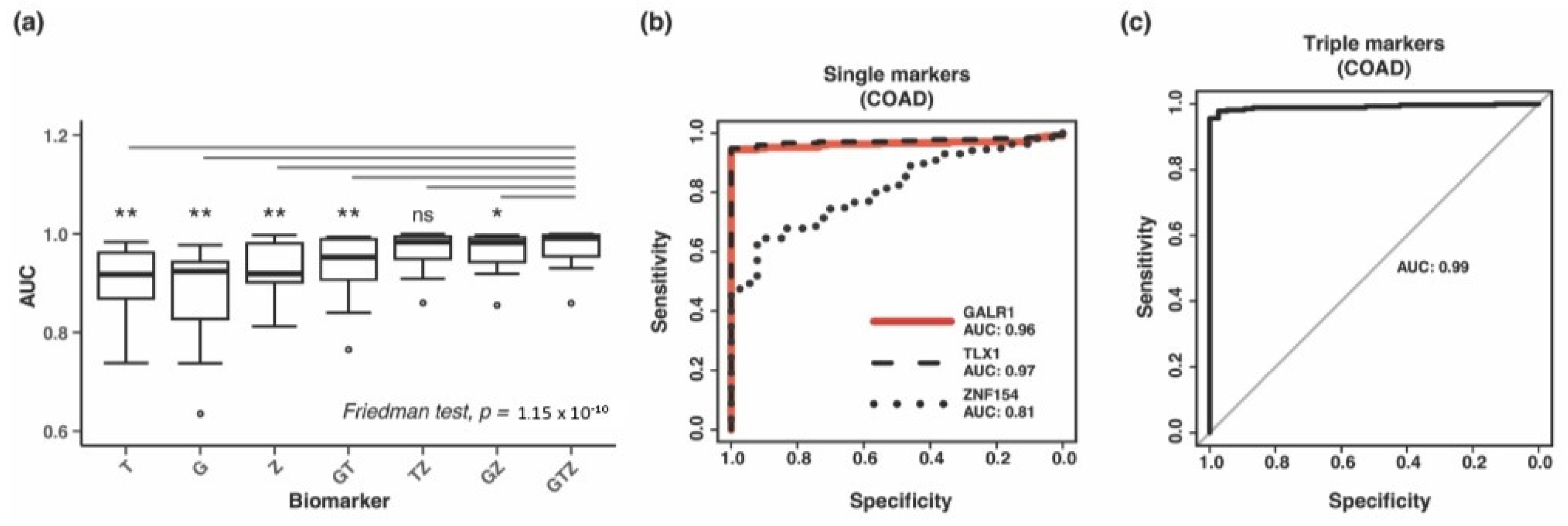 Cancers 15 04826 g003