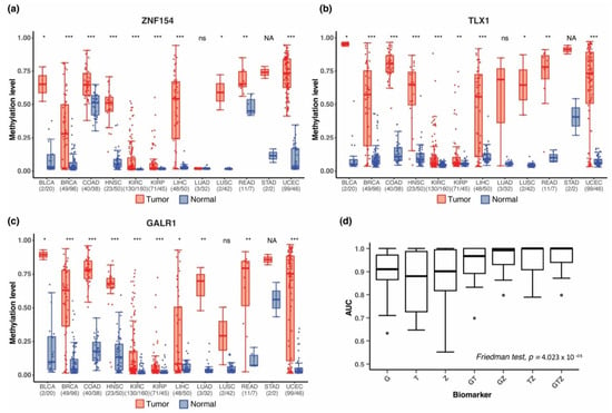 Surveillance of Screening-Detected Cancers (Colon and Rectum