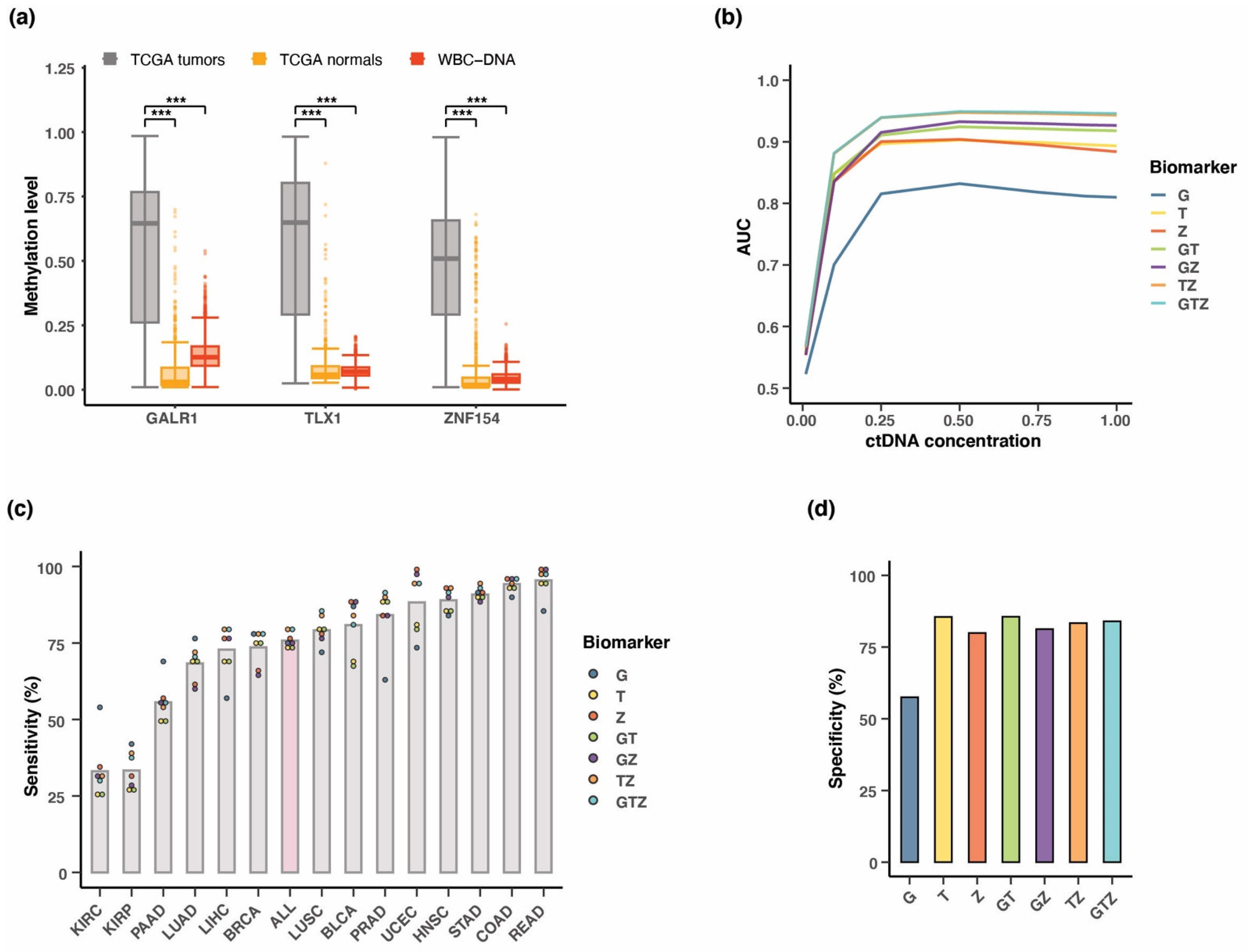 Cancers 15 04826 g006