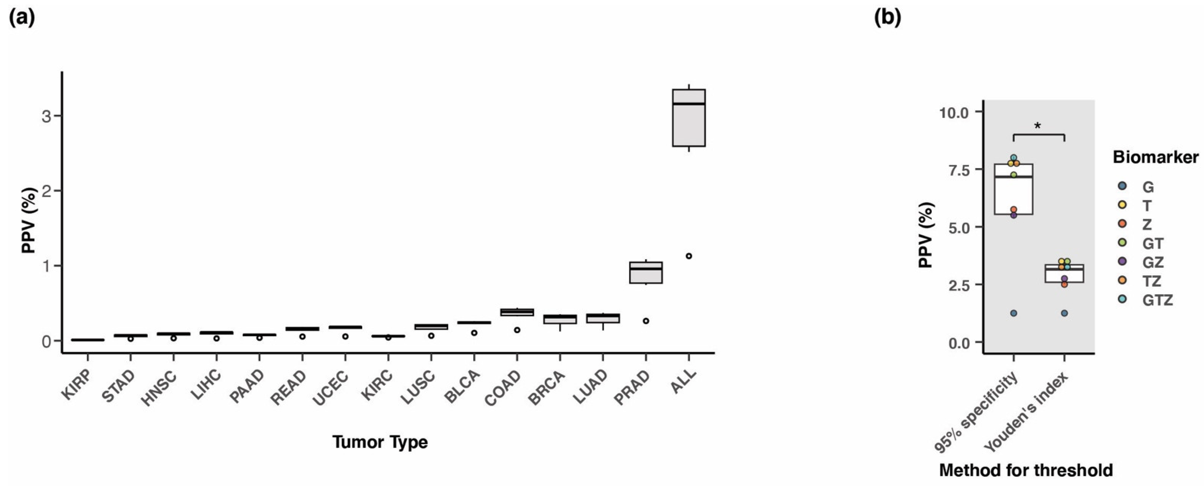 Cancers 15 04826 g007