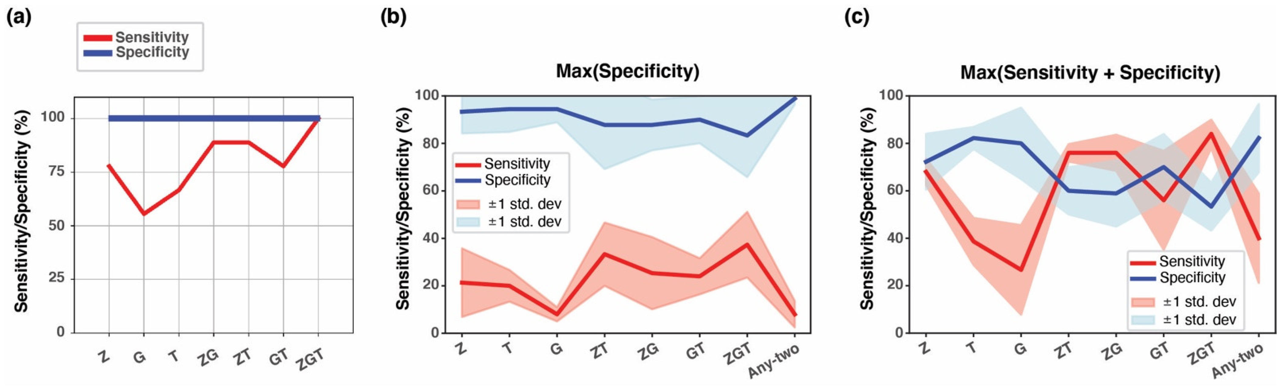 Cancers 15 04826 g009