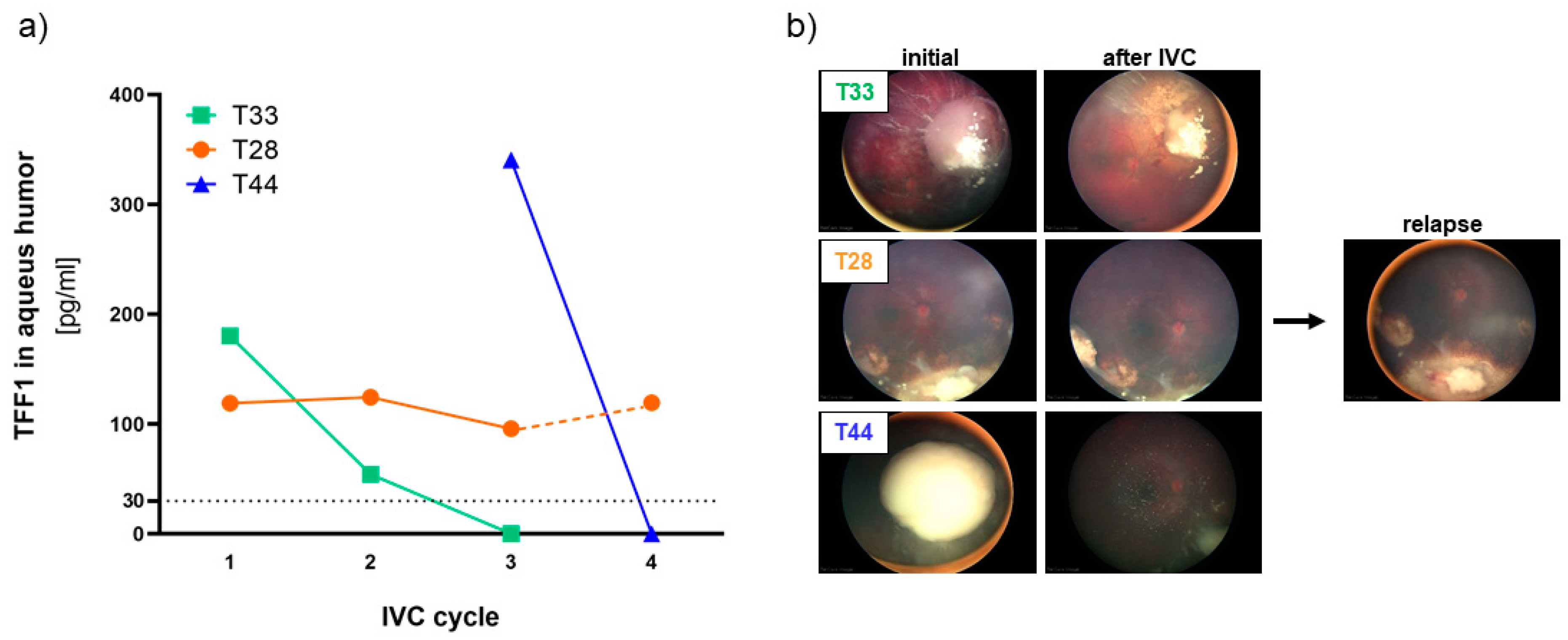 Cancers 15 04828 g004