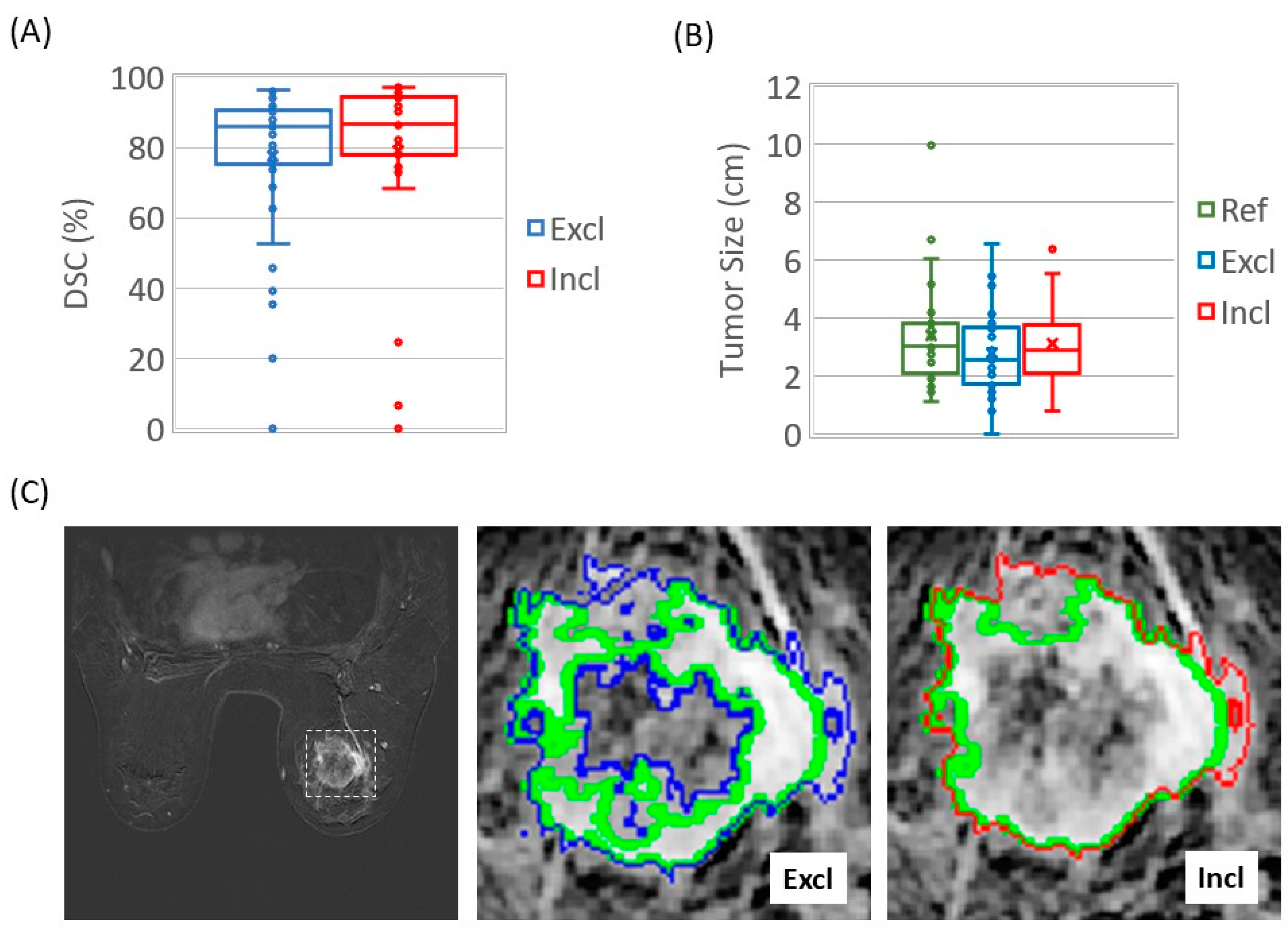 Cancers 15 04829 g002