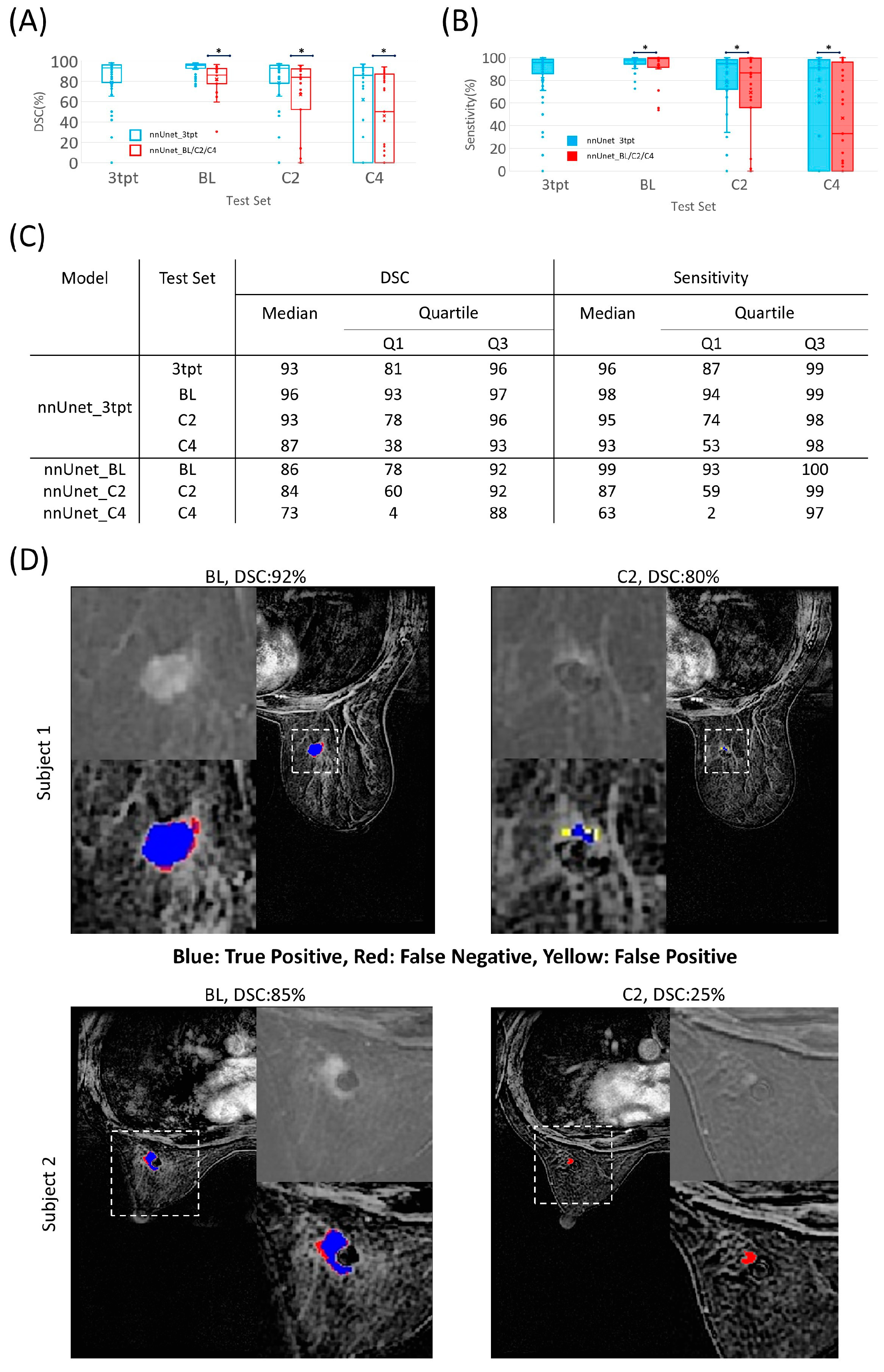 Cancers 15 04829 g003