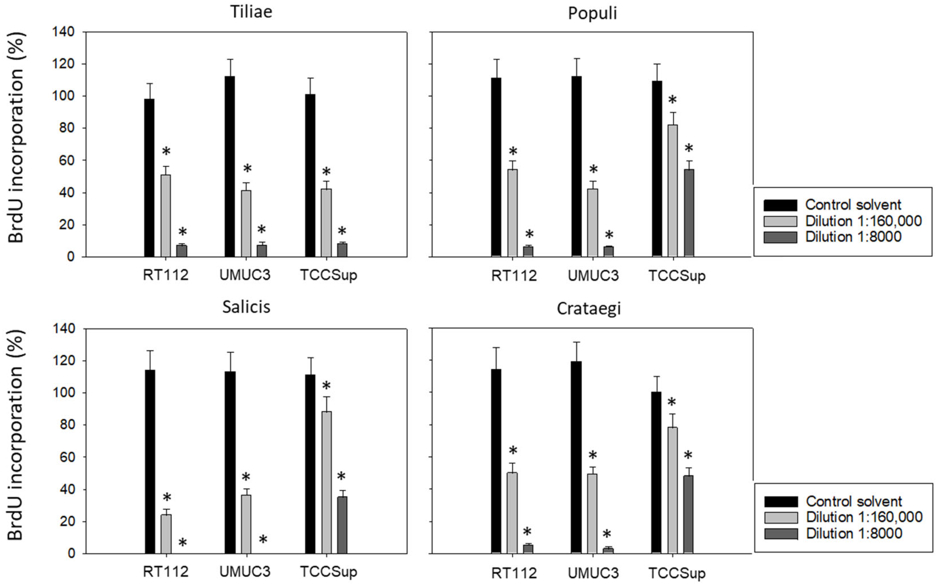 Cancers 15 04849 g002