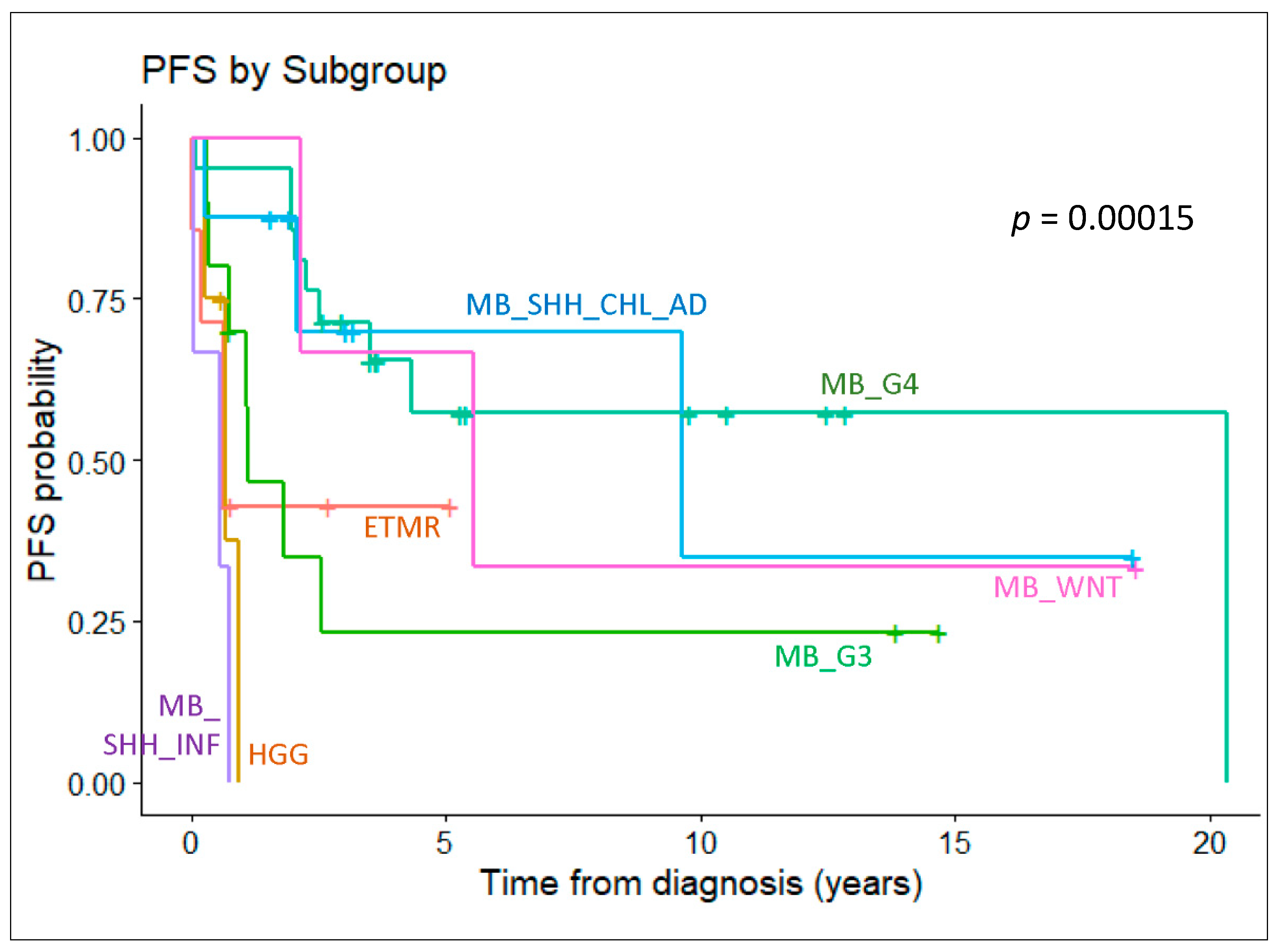 Cancers 15 04880 g004