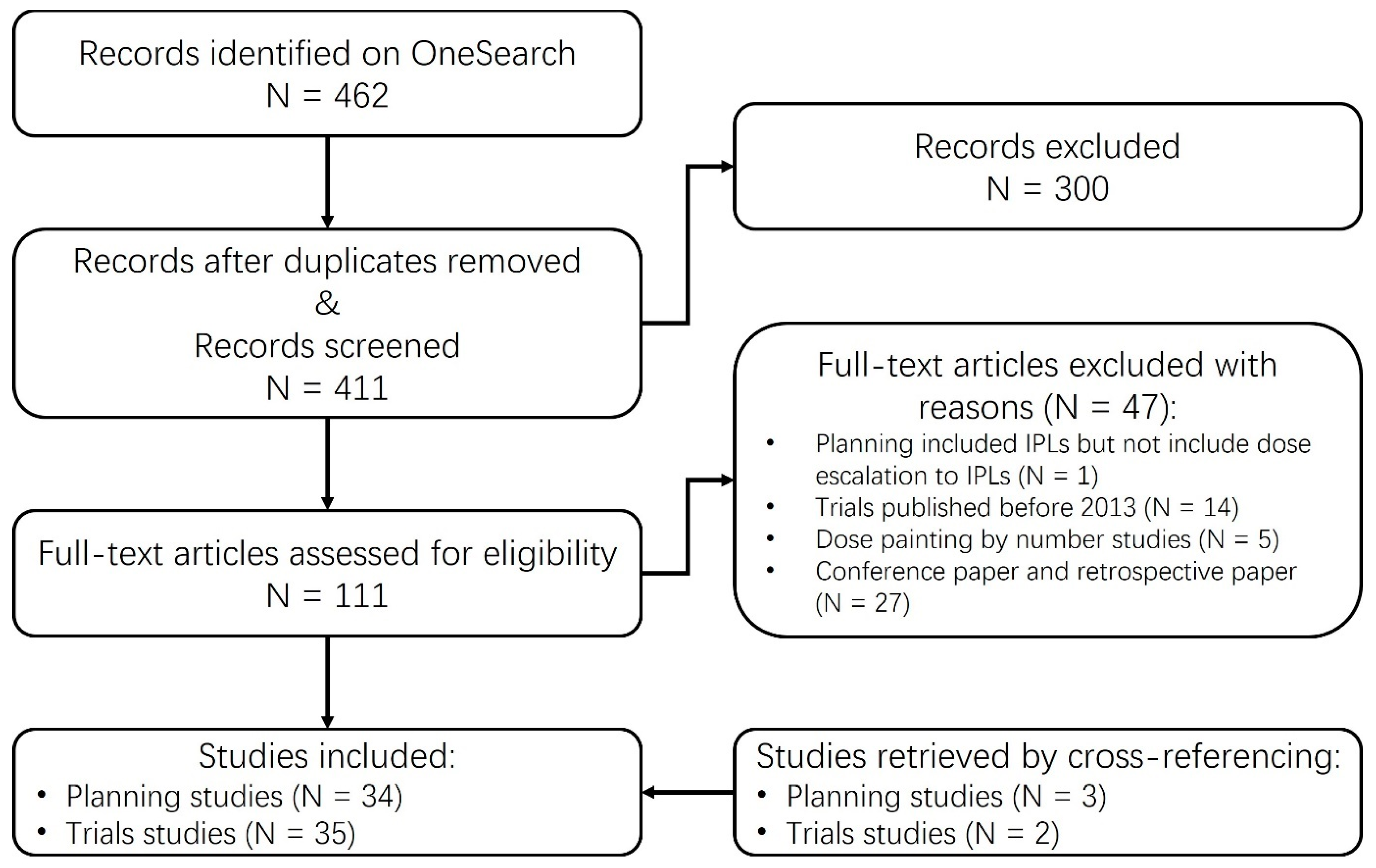 Cancers 15 04888 g001