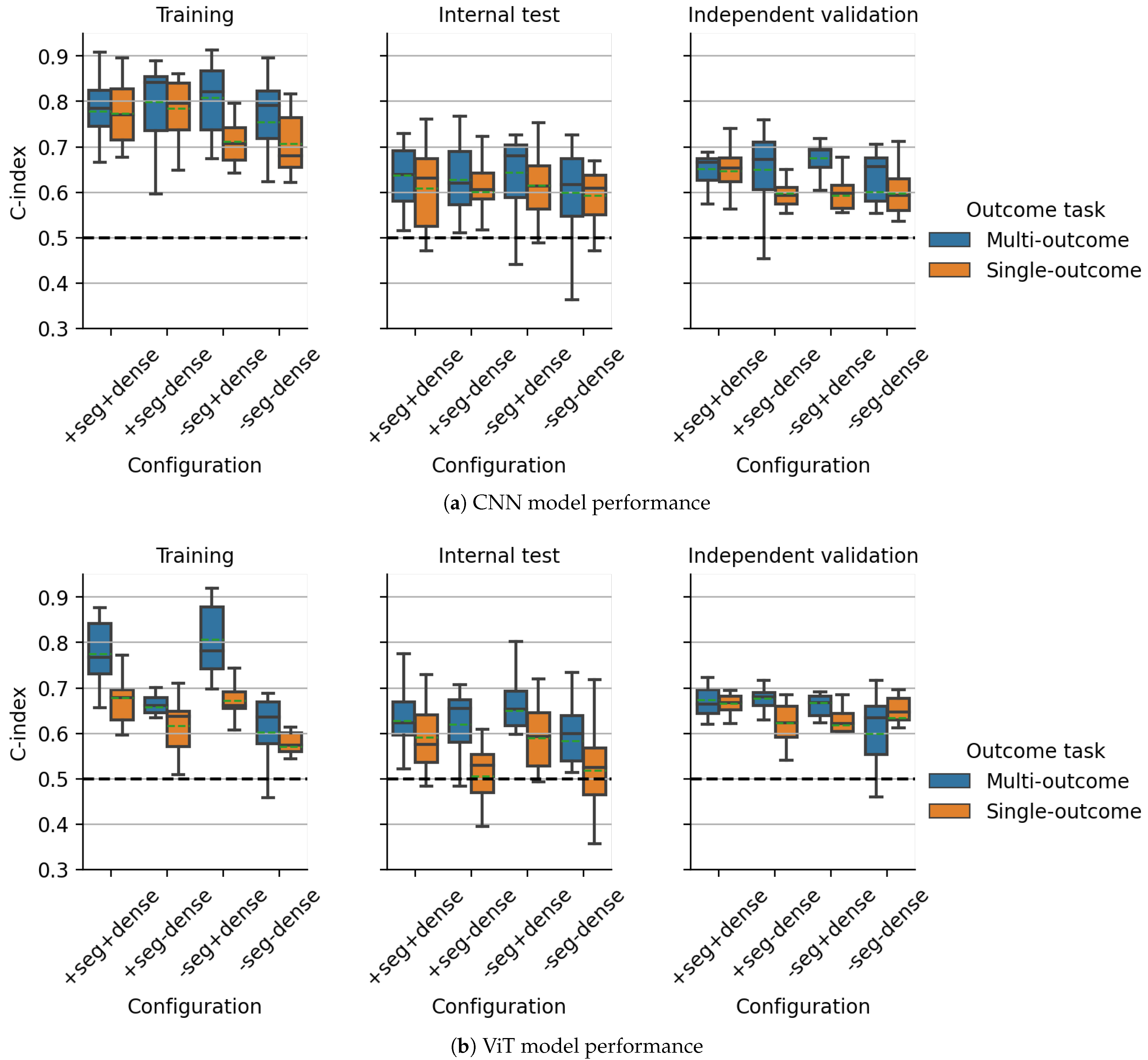 Cancers 15 04897 g004