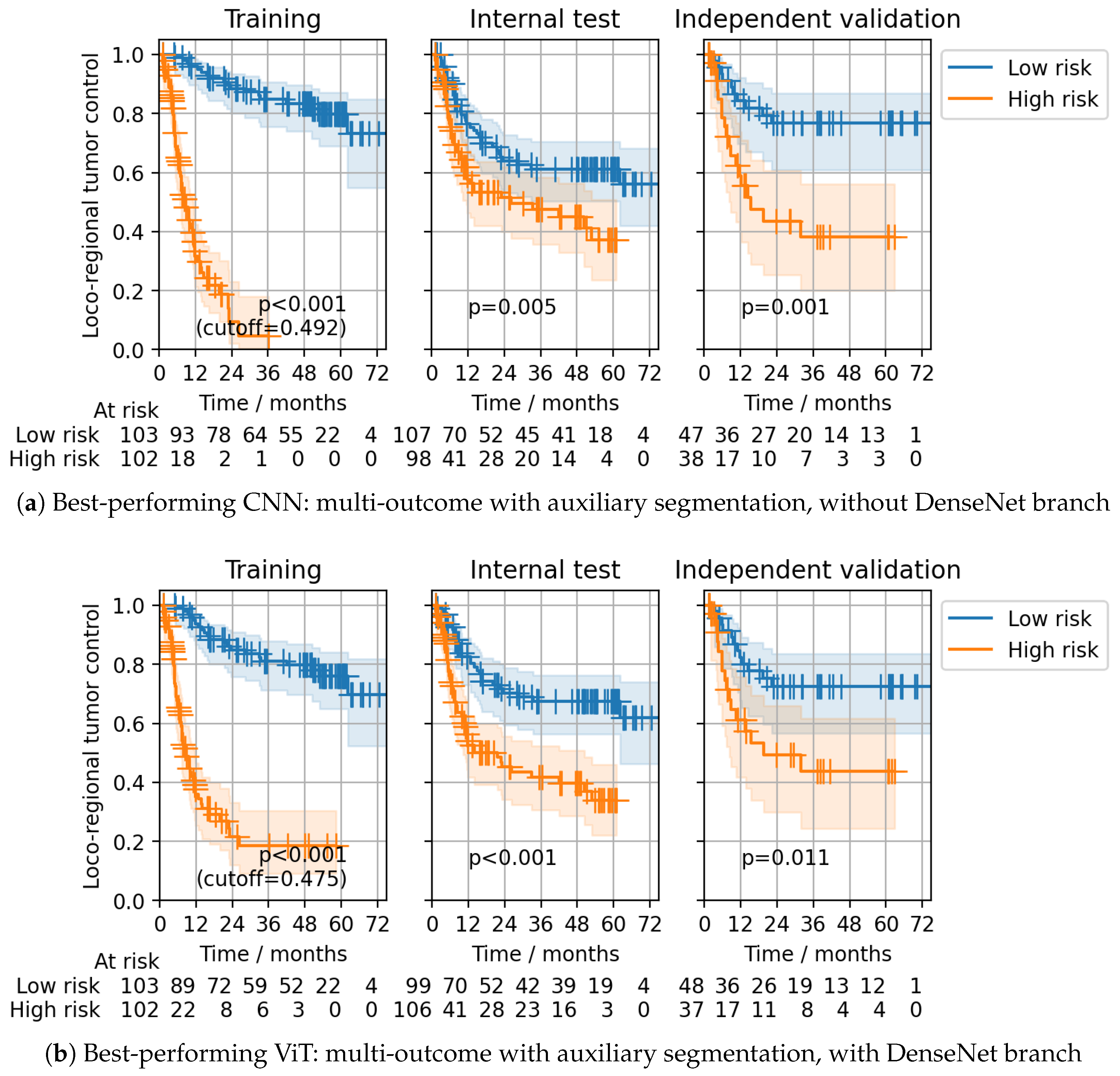 Cancers 15 04897 g006