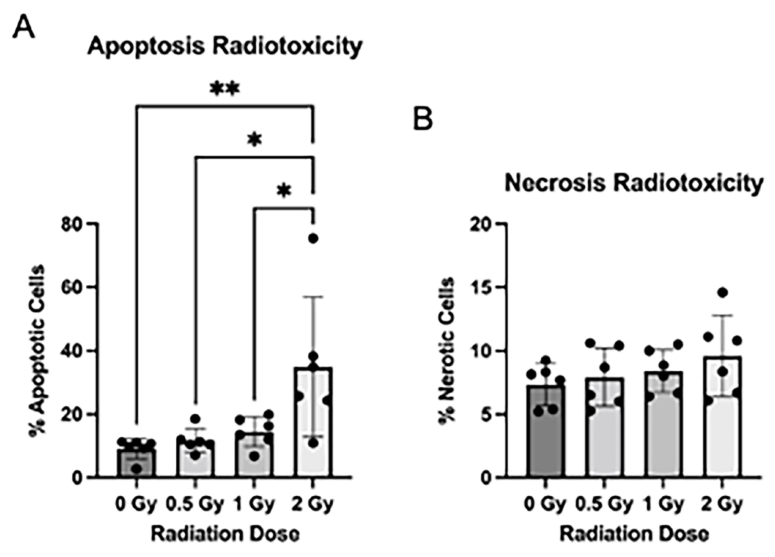 Cancers 15 04916 g002