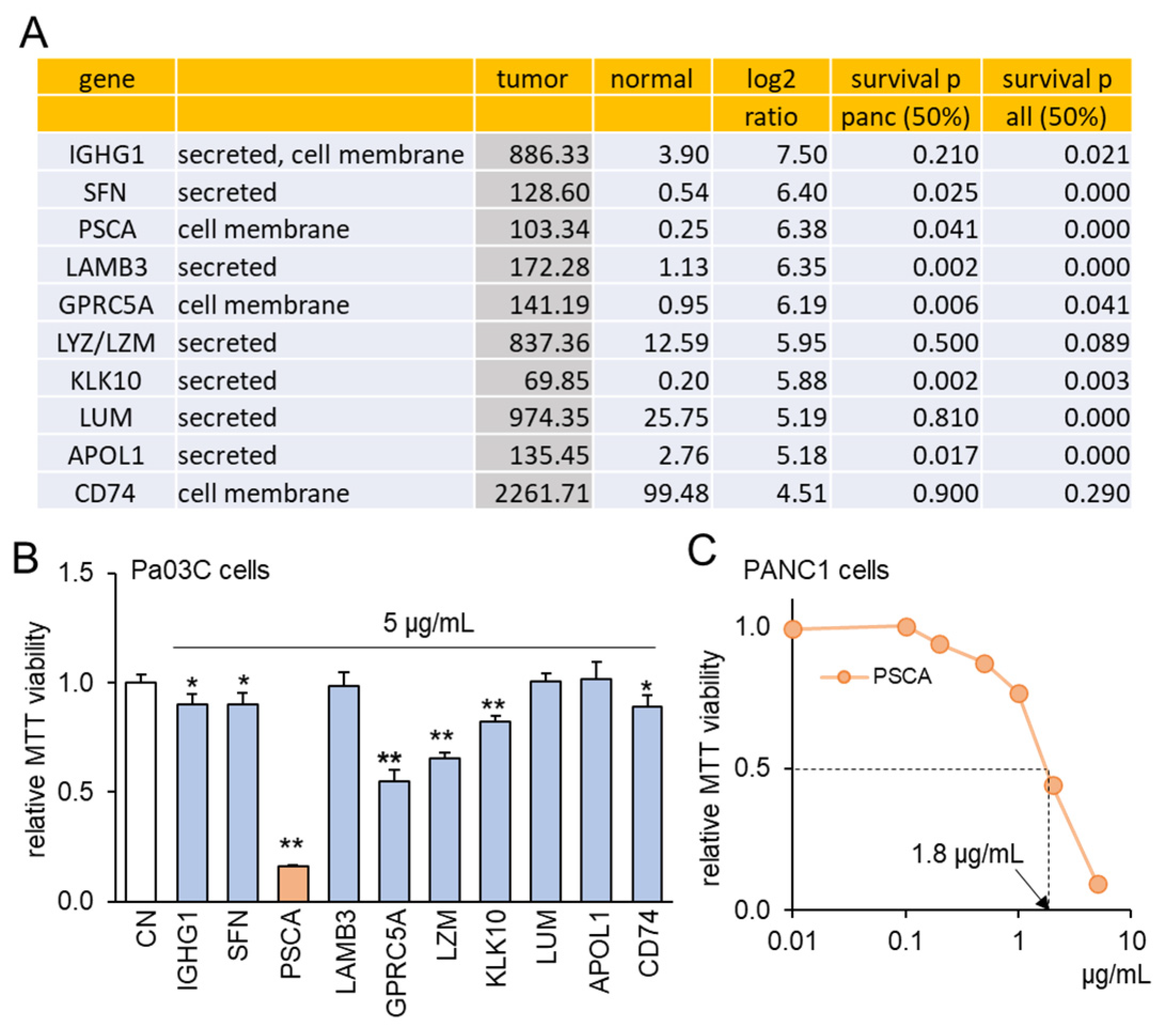 Cancers 15 04917 g001