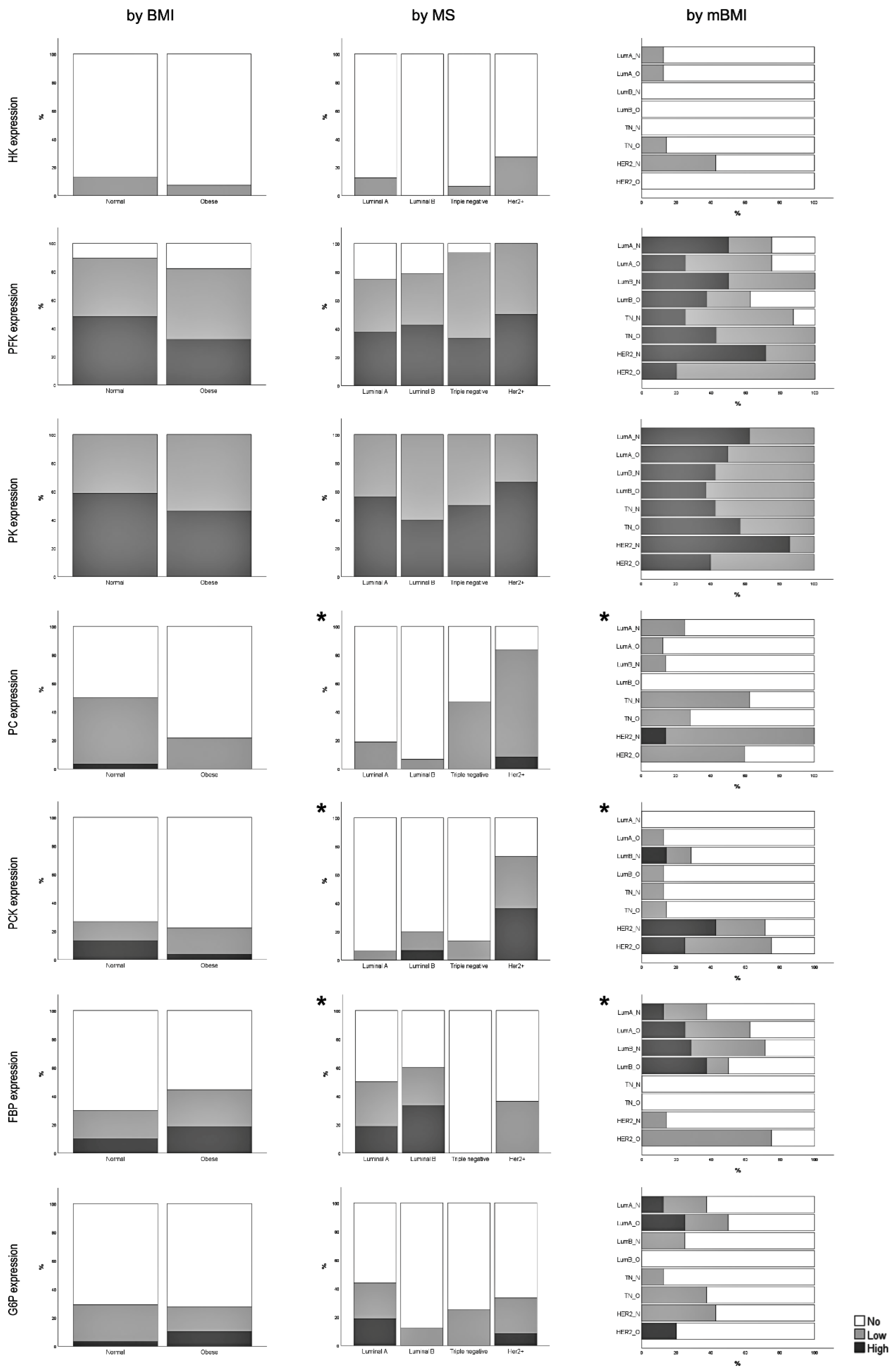 Cancers 15 04936 g001