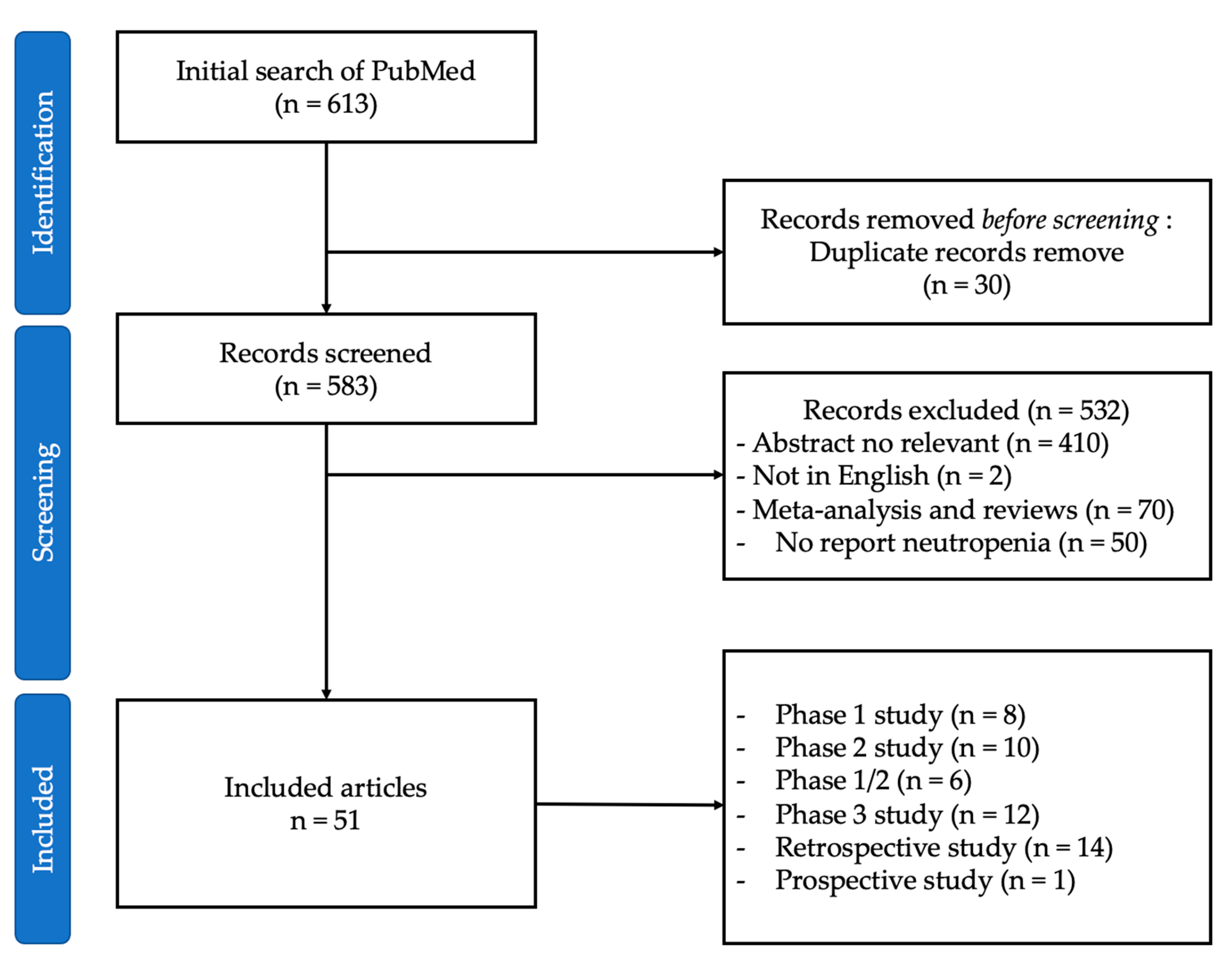 Cancers 15 04940 g001