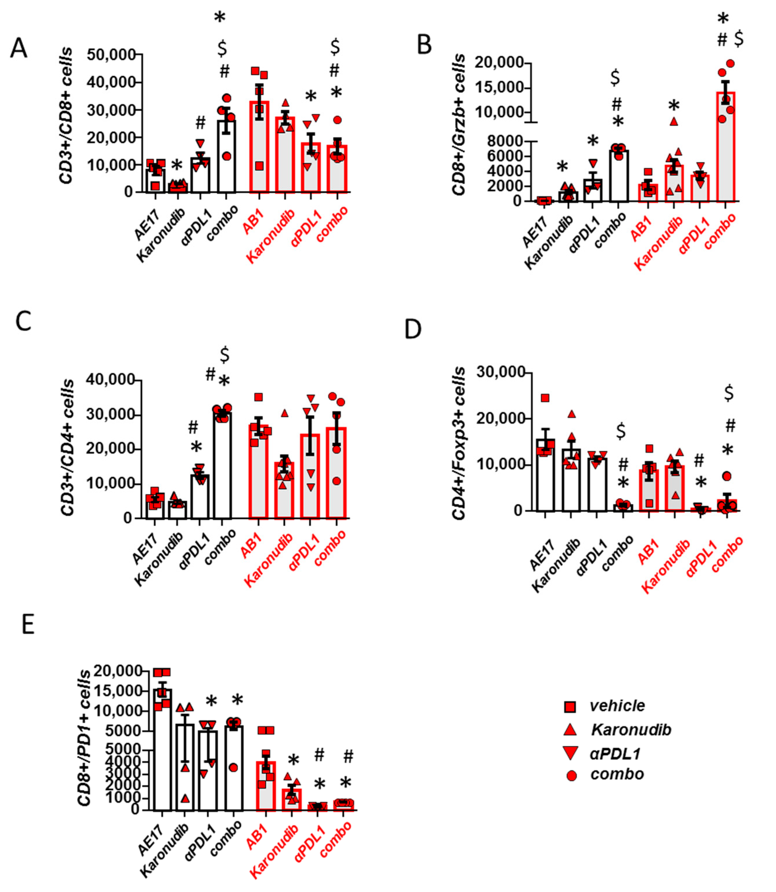 Cancers 15 04962 g003