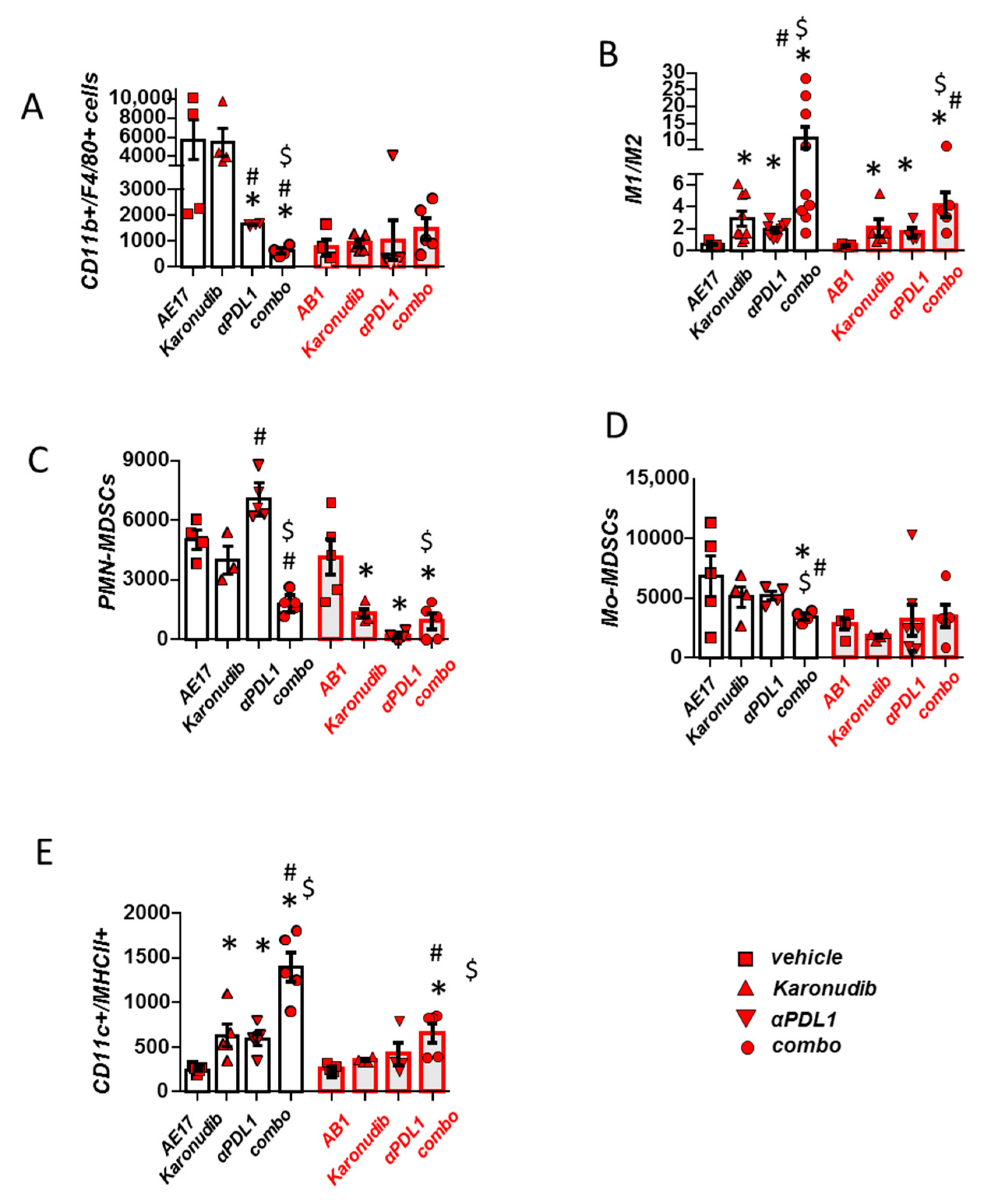 Cancers 15 04962 g004