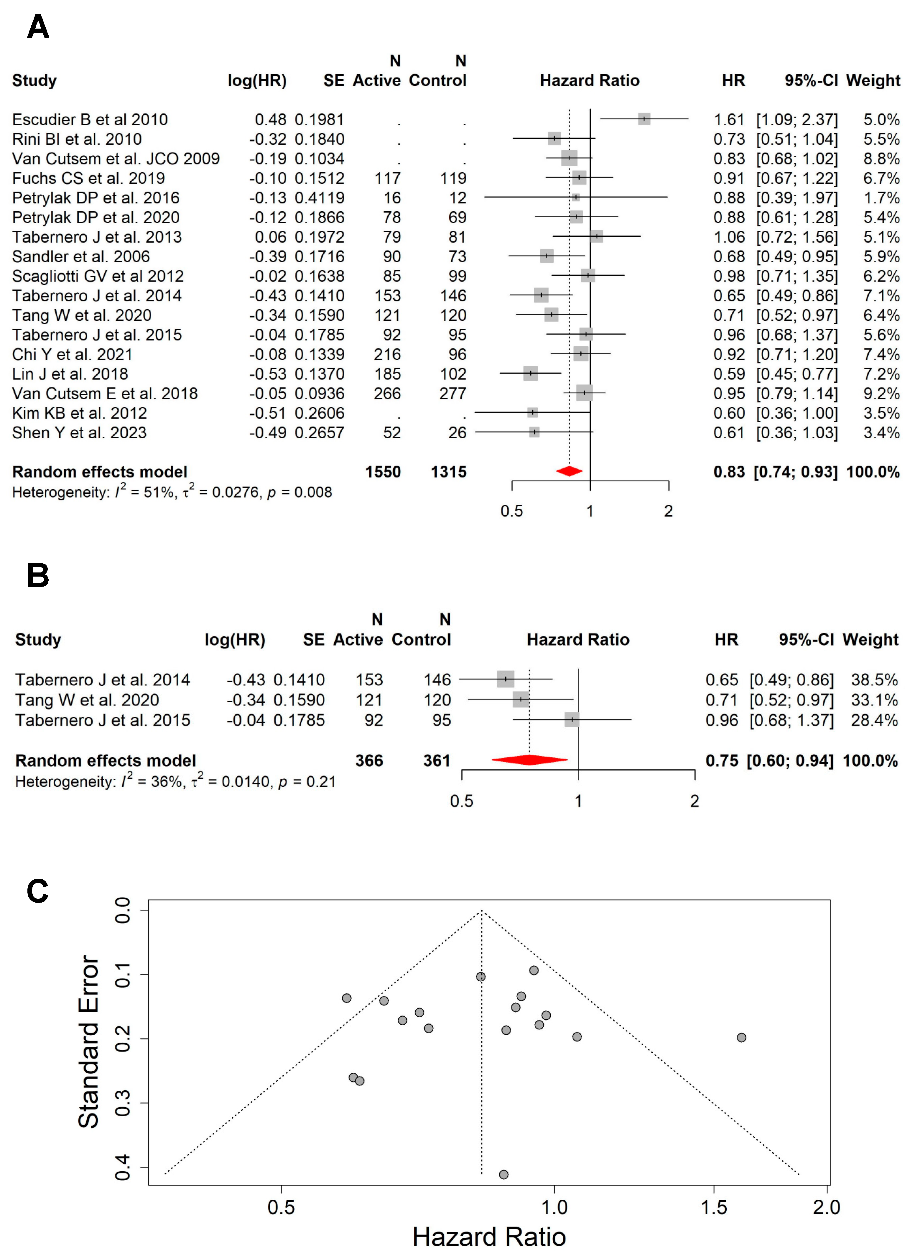 Cancers 15 05012 g003