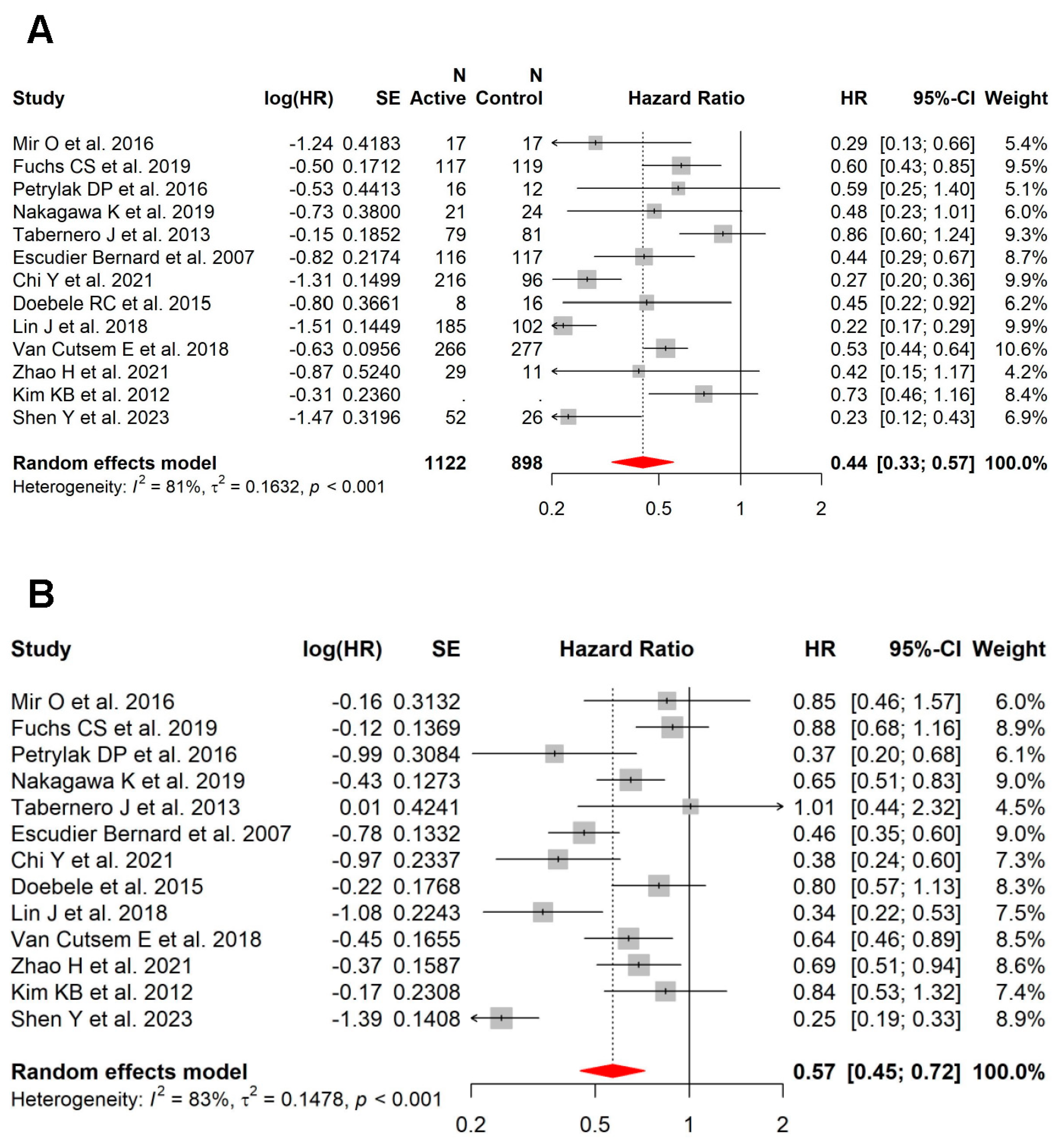 Cancers 15 05012 g004