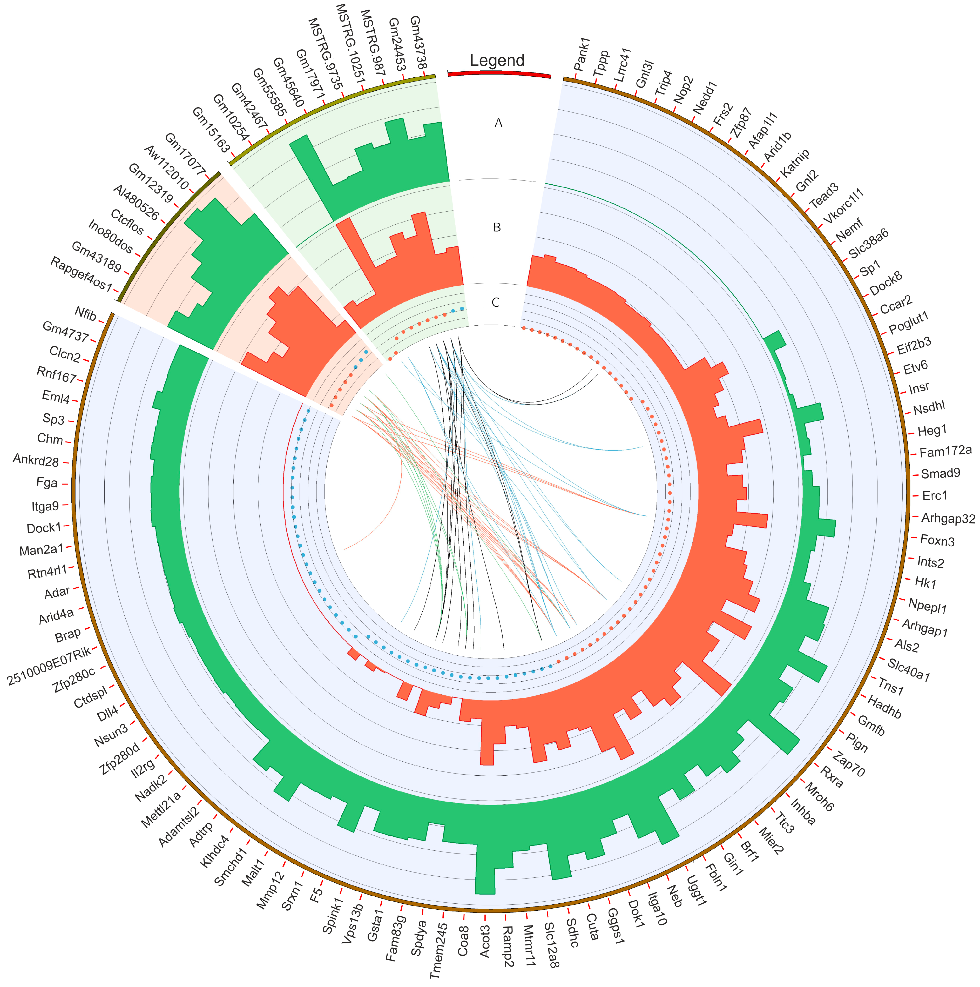 Cancers 15 05014 g002