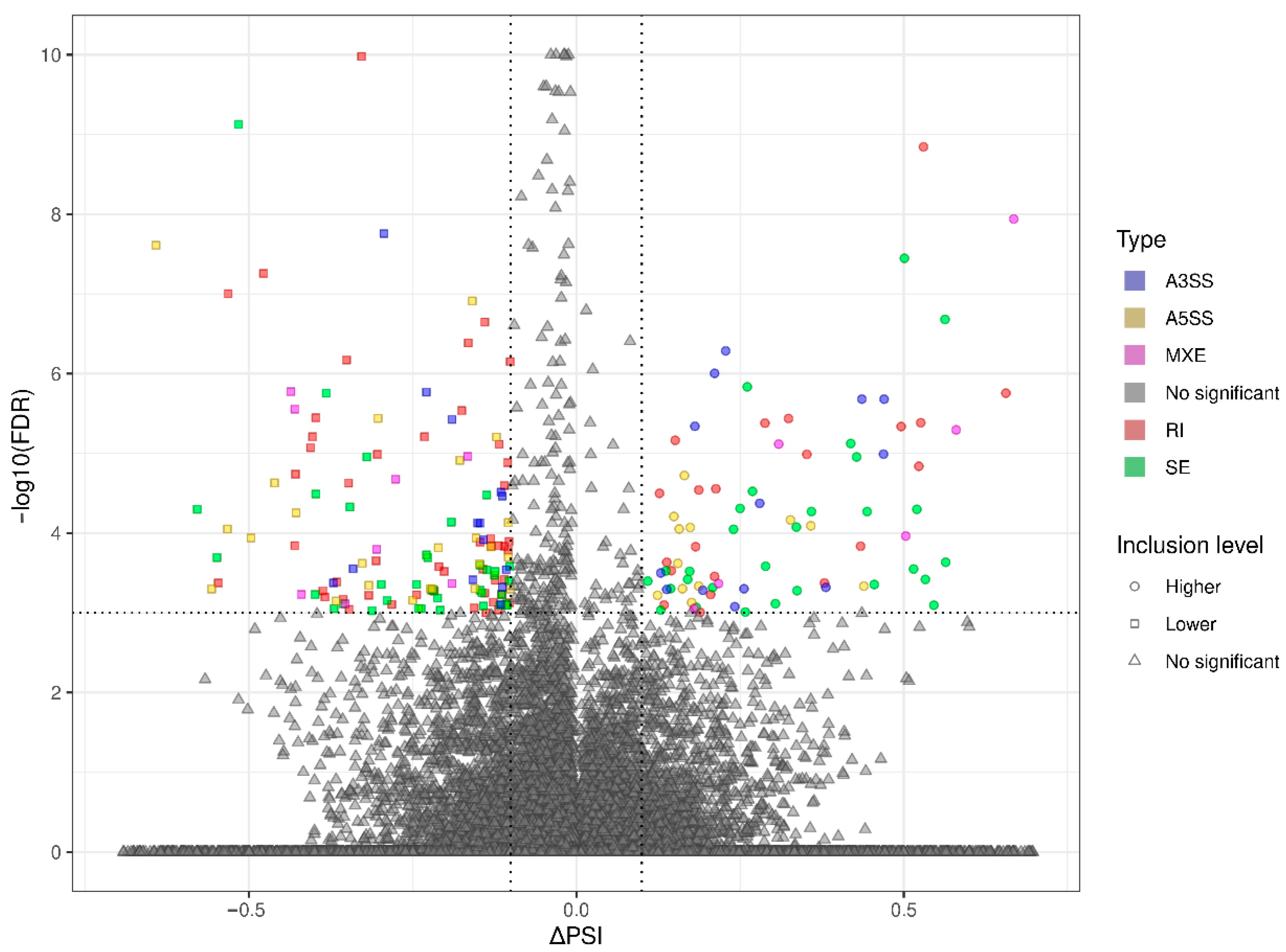 Cancers 15 05014 g003